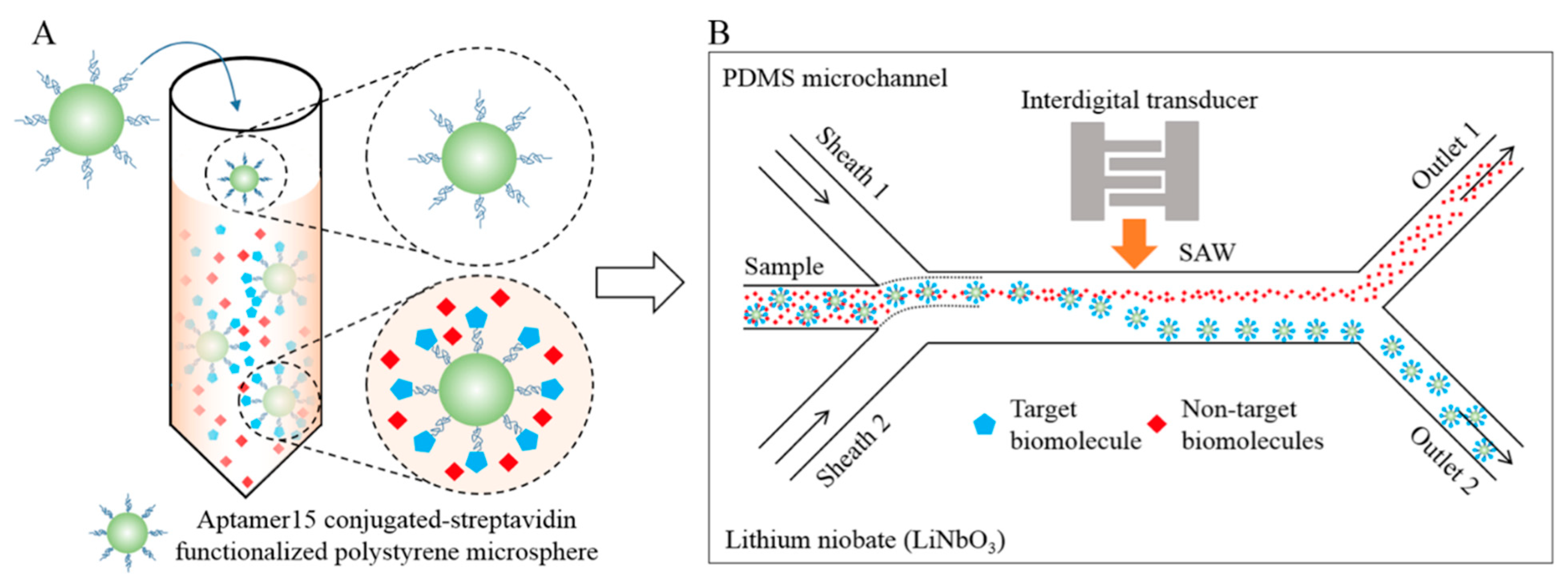 Micromachines 11 00220 g019 Micromachines 11 00220 g019