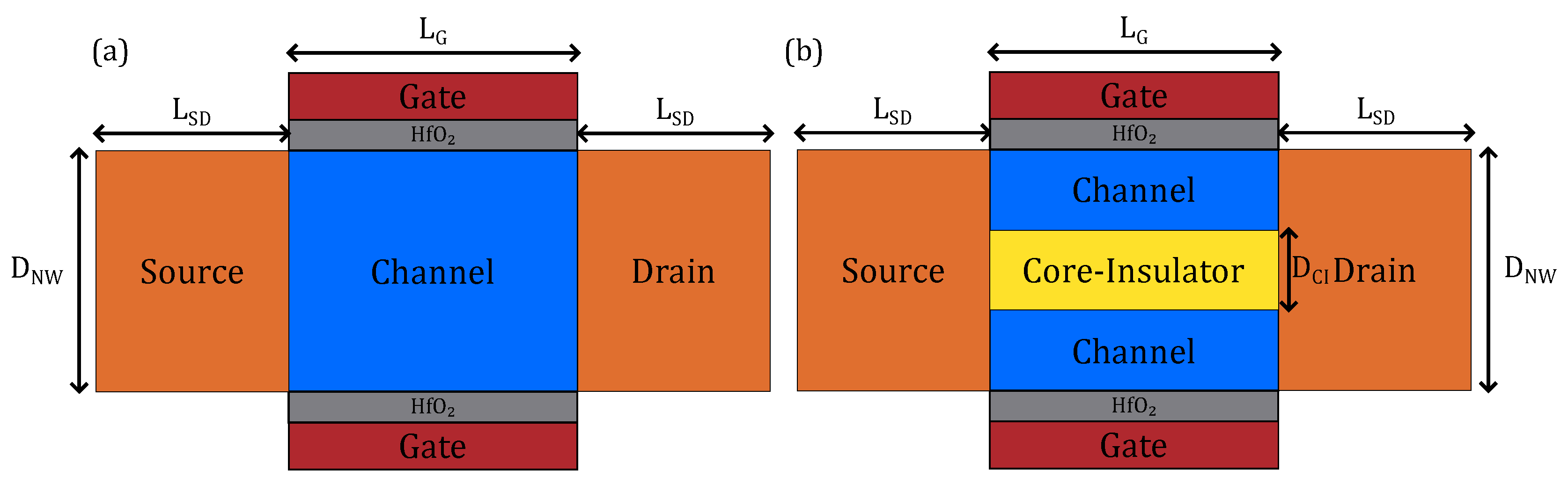 Micromachines 11 00223 g002 Micromachines 11 00223 g002