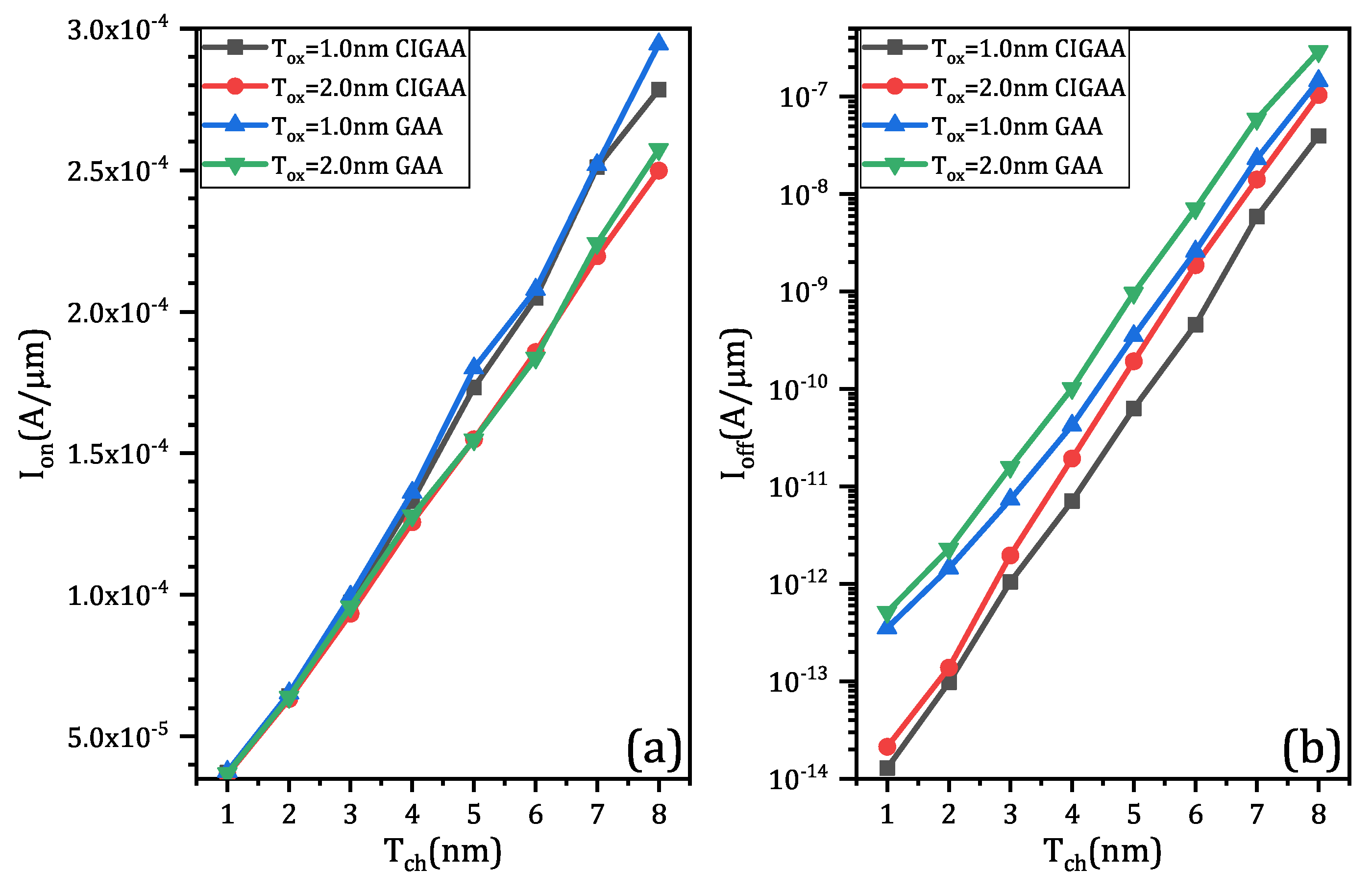 Micromachines 11 00223 g004 Micromachines 11 00223 g004