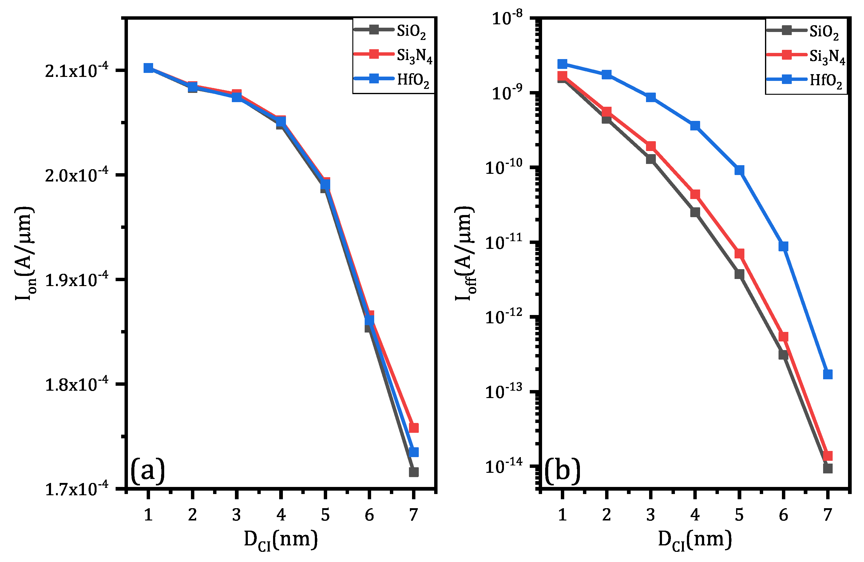 Micromachines 11 00223 g008 Micromachines 11 00223 g008