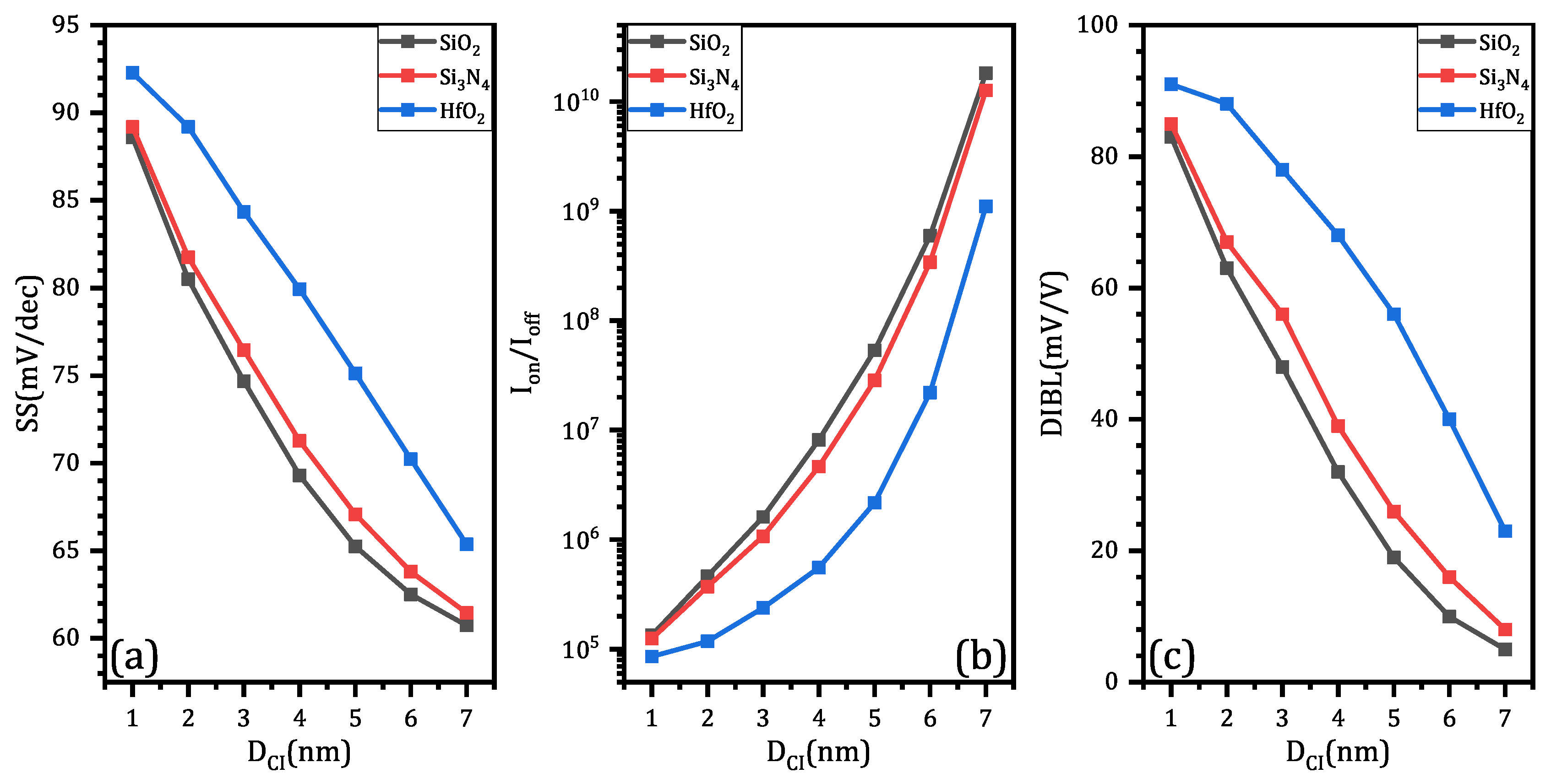 Micromachines 11 00223 g009 Micromachines 11 00223 g009