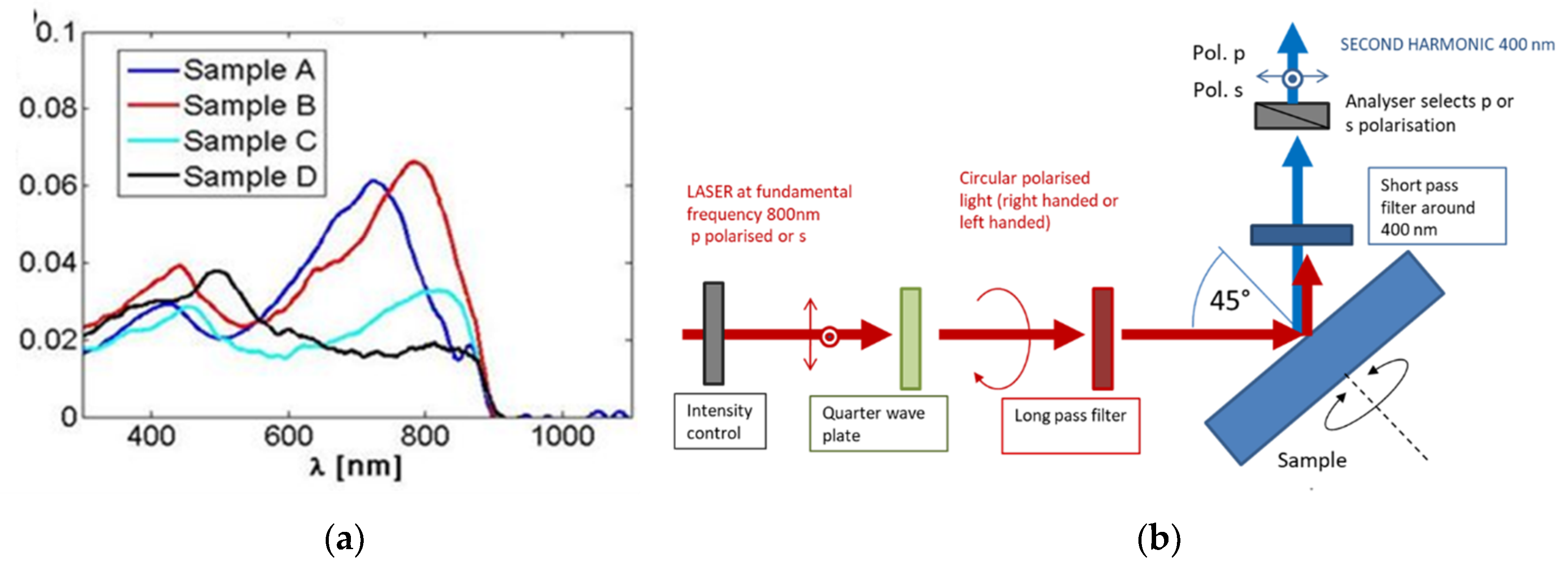 Micromachines 11 00225 g002 Micromachines 11 00225 g002