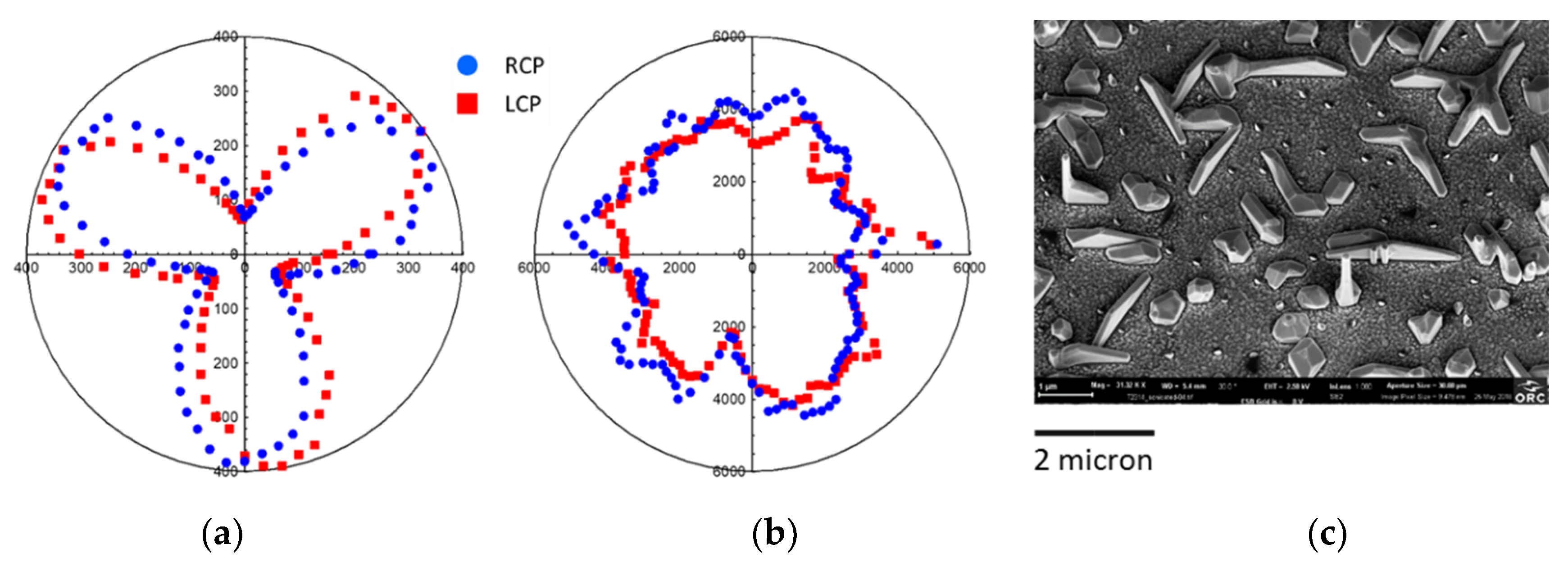 Micromachines 11 00225 g003 Micromachines 11 00225 g003