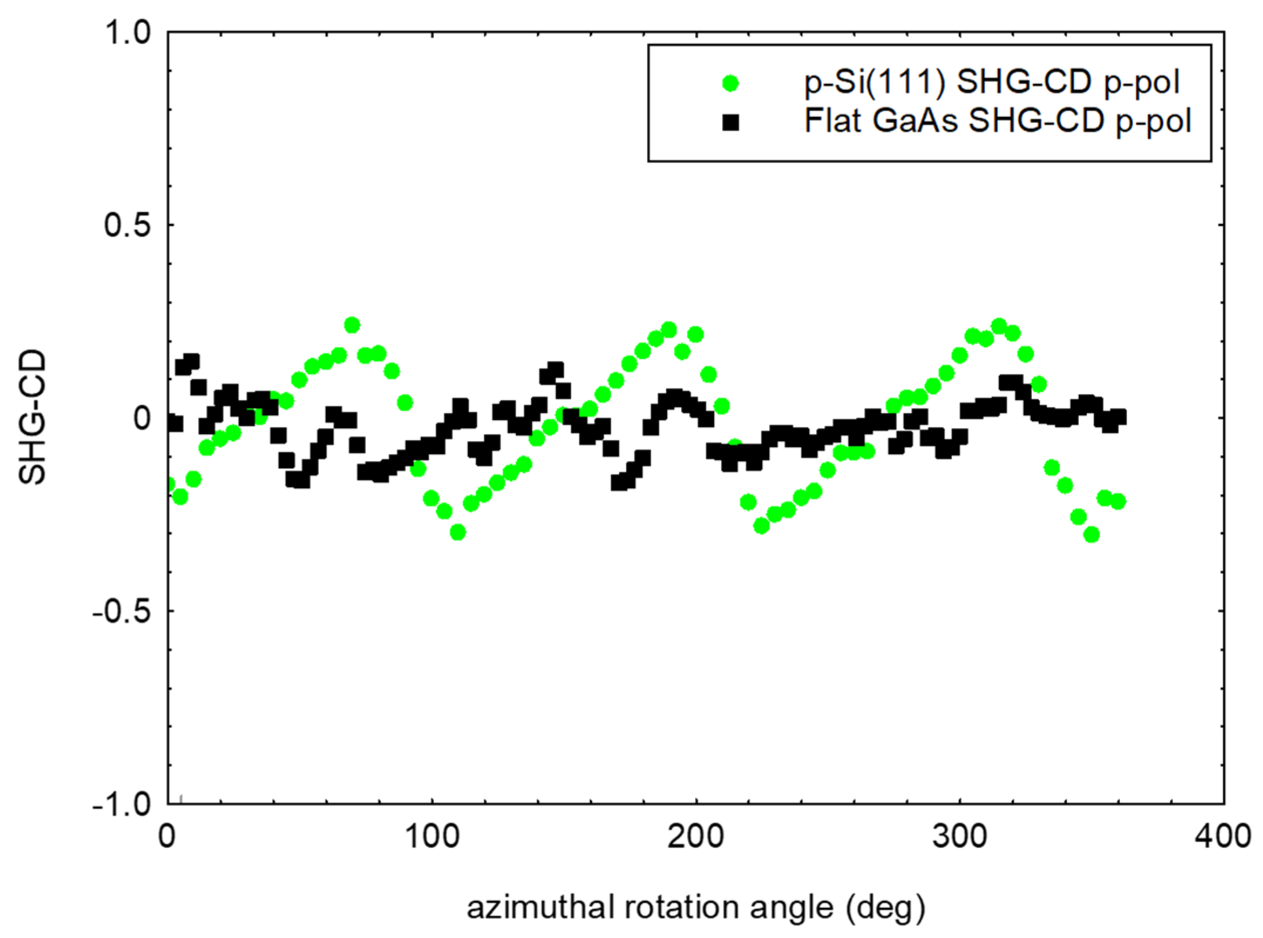 Micromachines 11 00225 g004 Micromachines 11 00225 g004