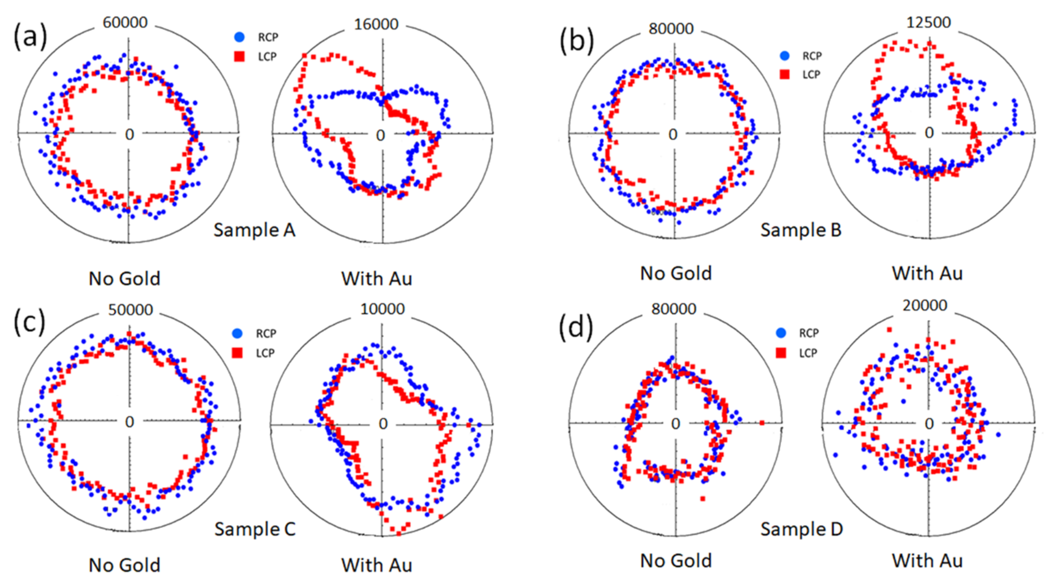 Micromachines 11 00225 g005 Micromachines 11 00225 g005
