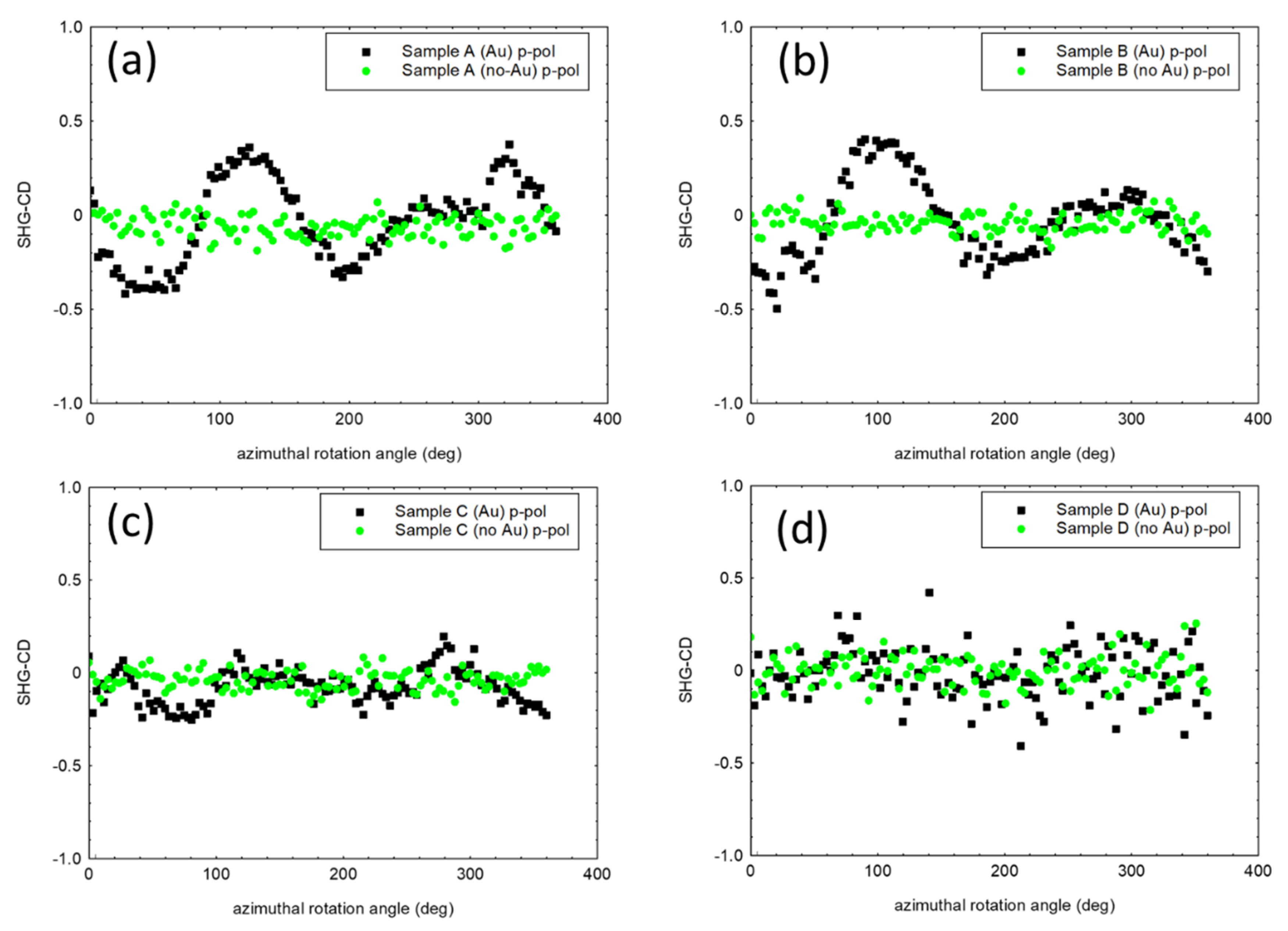 Micromachines 11 00225 g006 Micromachines 11 00225 g006