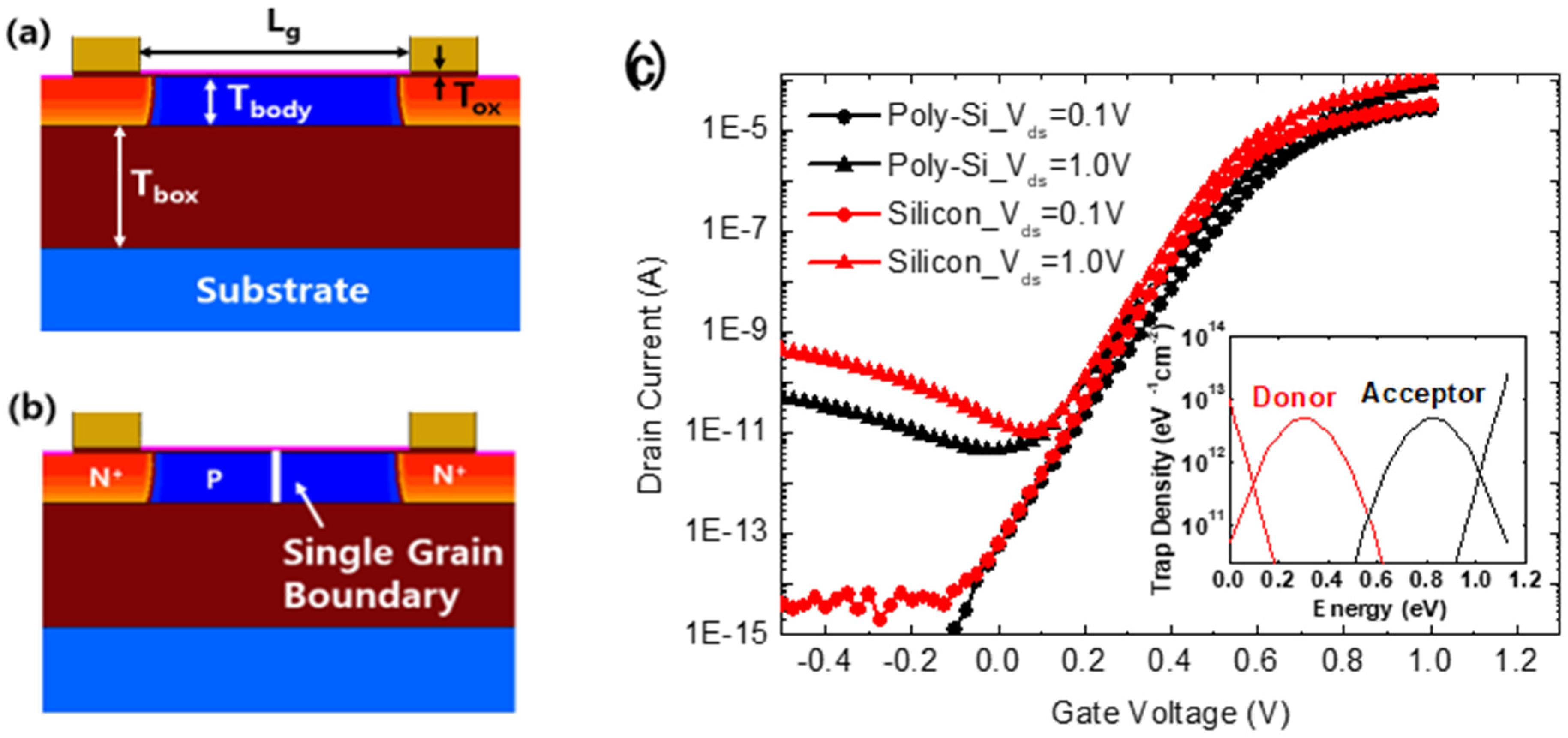 Micromachines 11 00228 g001 550