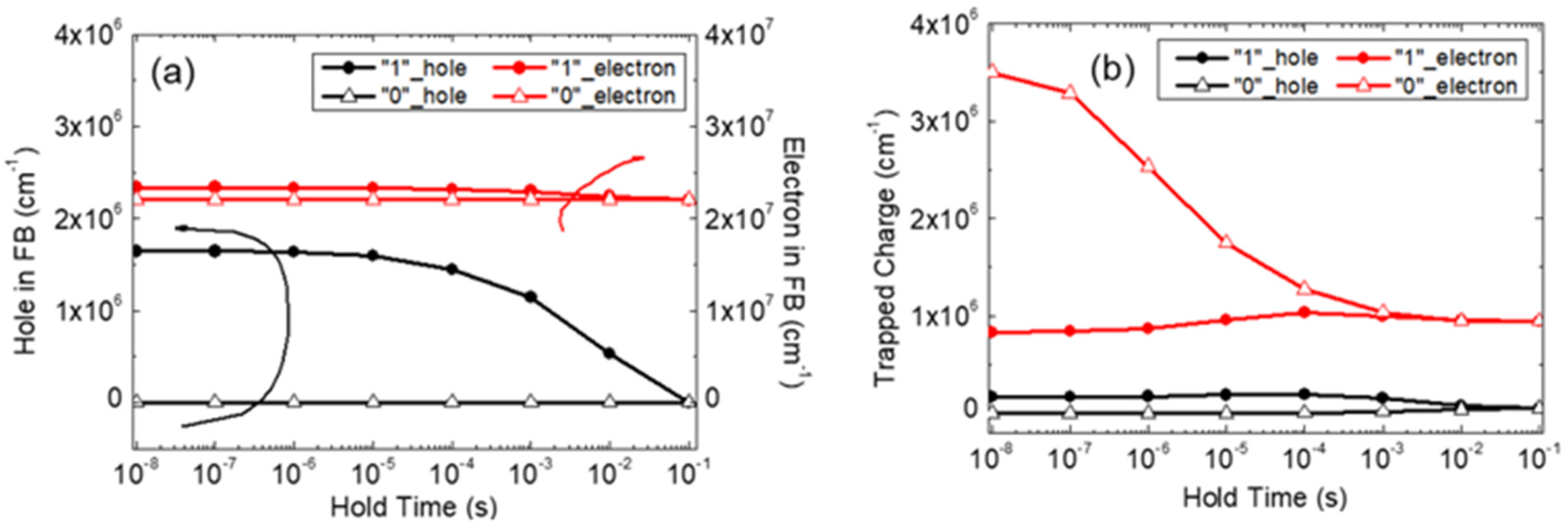 Micromachines 11 00228 g003 550