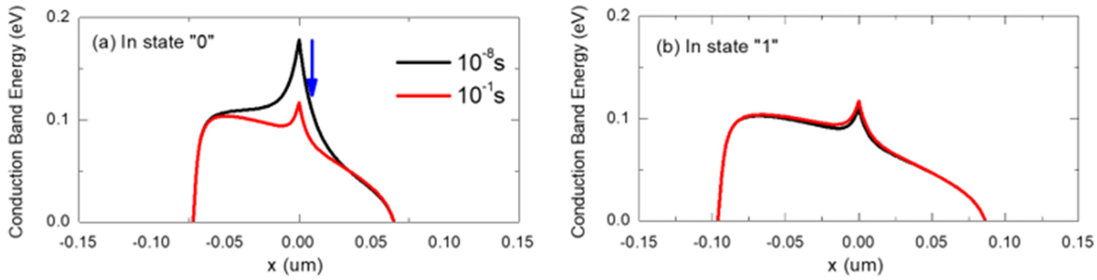 Micromachines 11 00228 g004 550