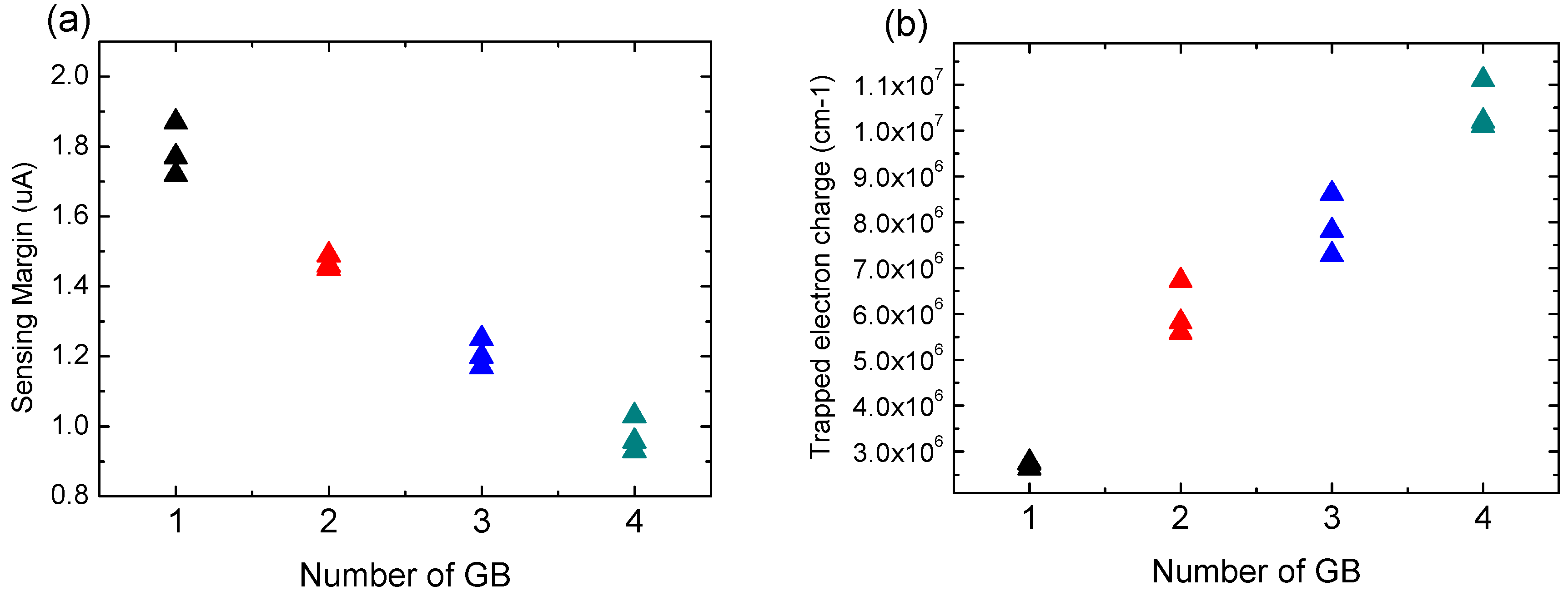 Micromachines 11 00228 g006 550
