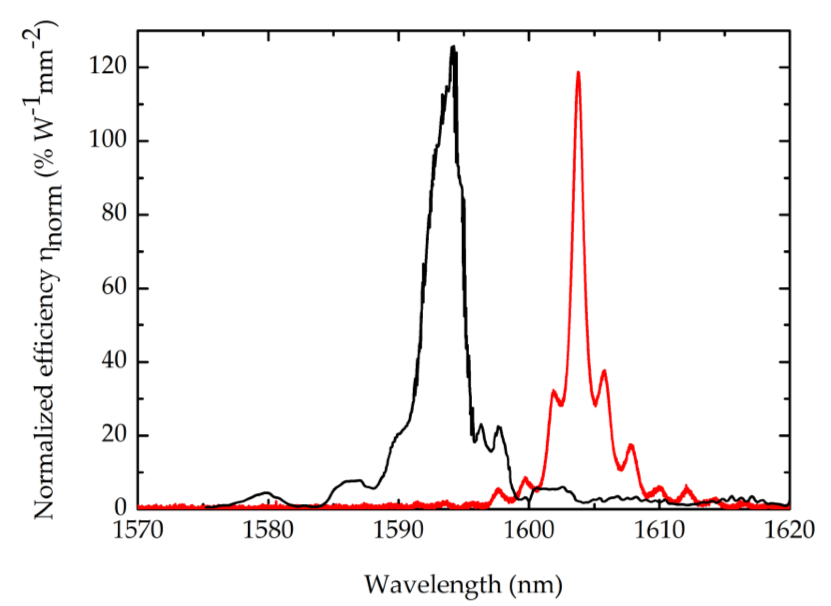 Micromachines 11 00229 g004 Micromachines 11 00229 g004