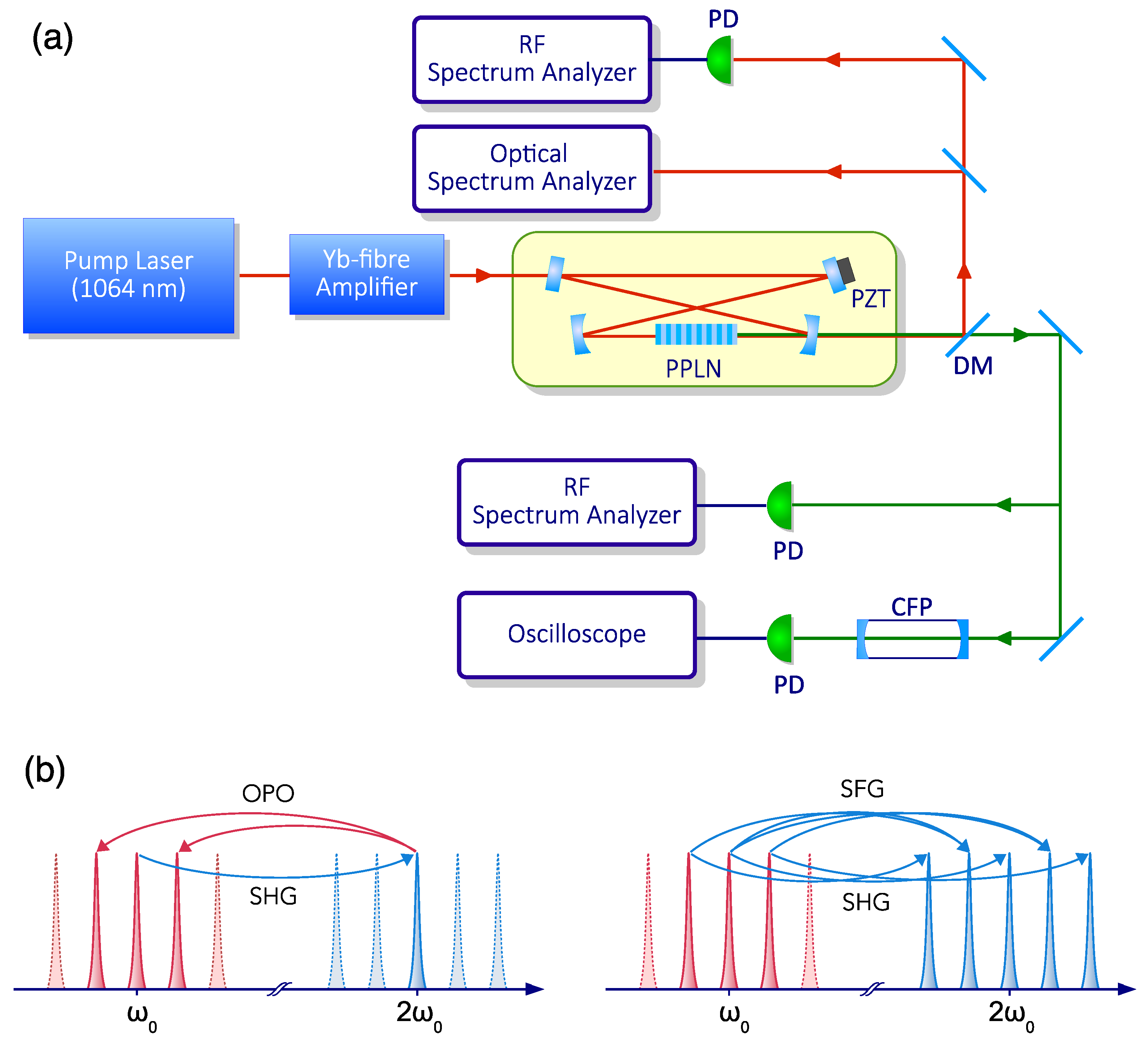 Micromachines 11 00230 g001 Micromachines 11 00230 g001
