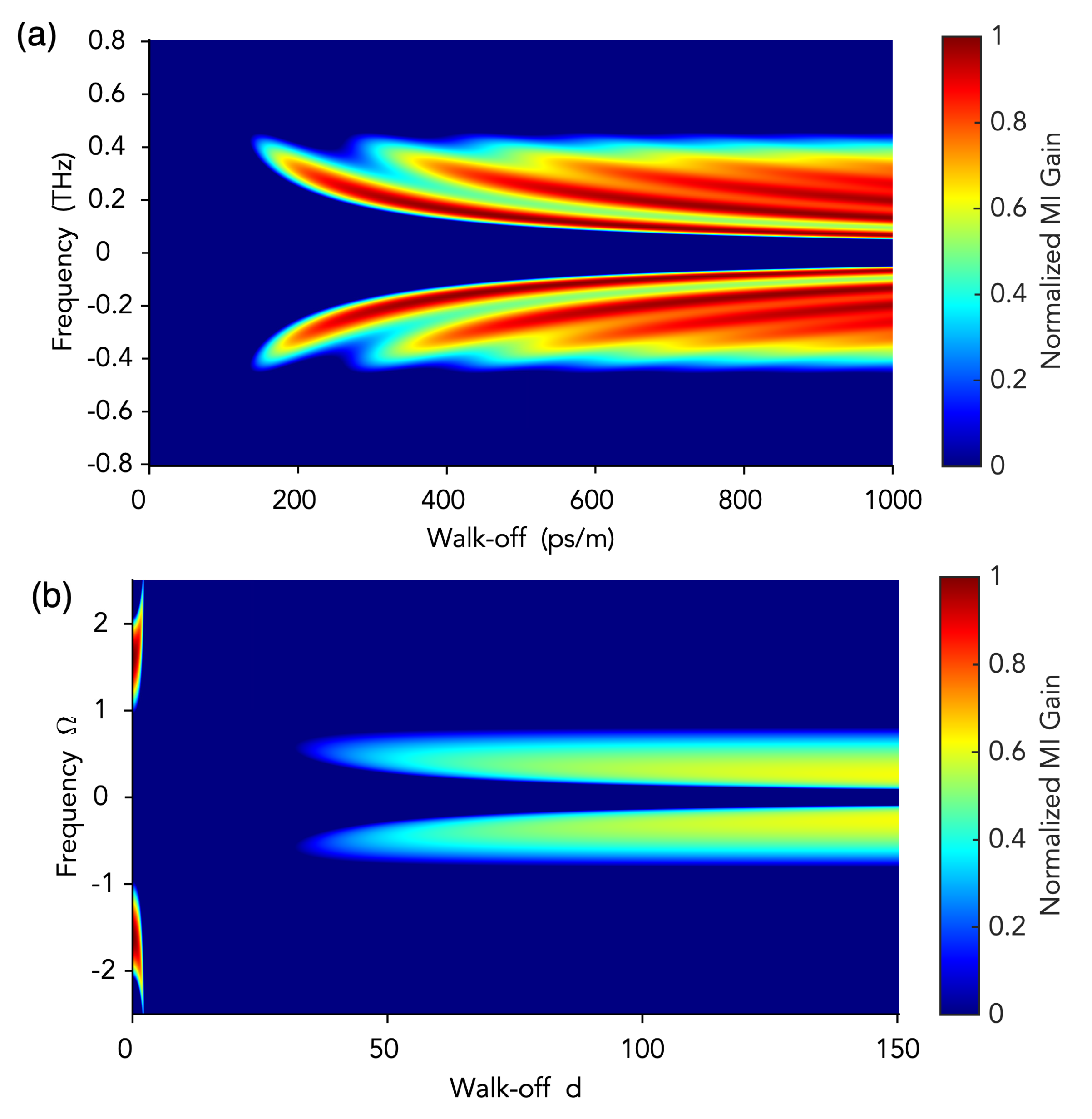 Micromachines 11 00230 g004 Micromachines 11 00230 g004