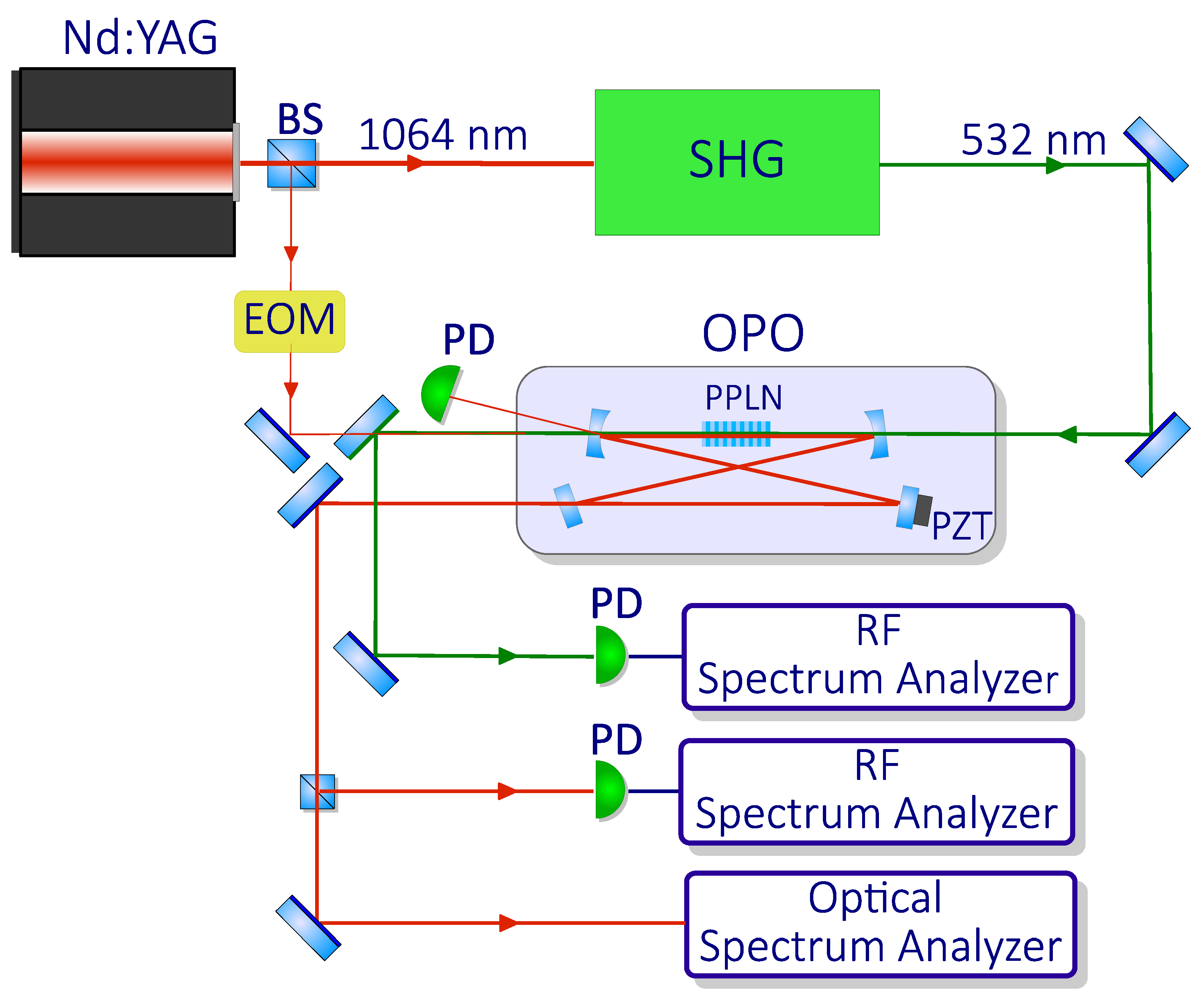 Micromachines 11 00230 g007 Micromachines 11 00230 g007