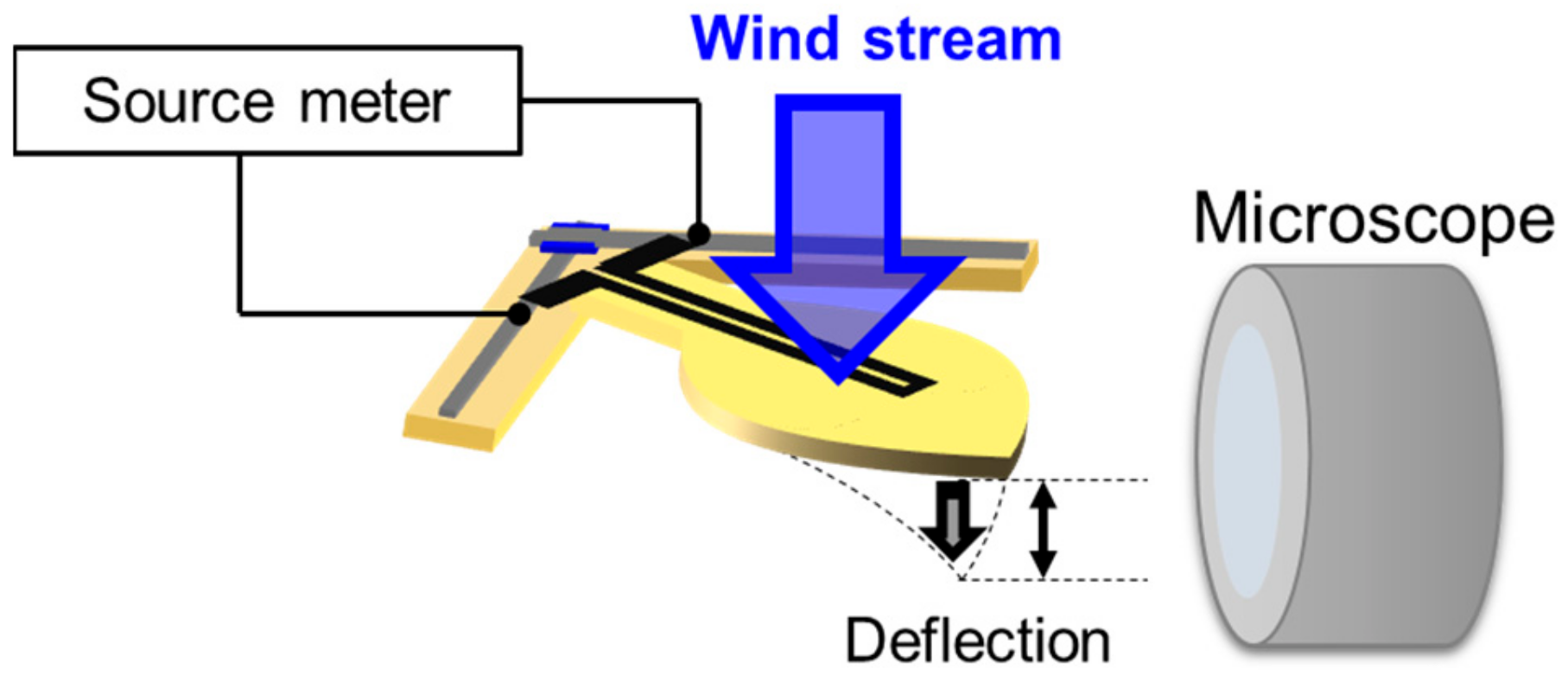 Micromachines 11 00232 g003 Micromachines 11 00232 g003