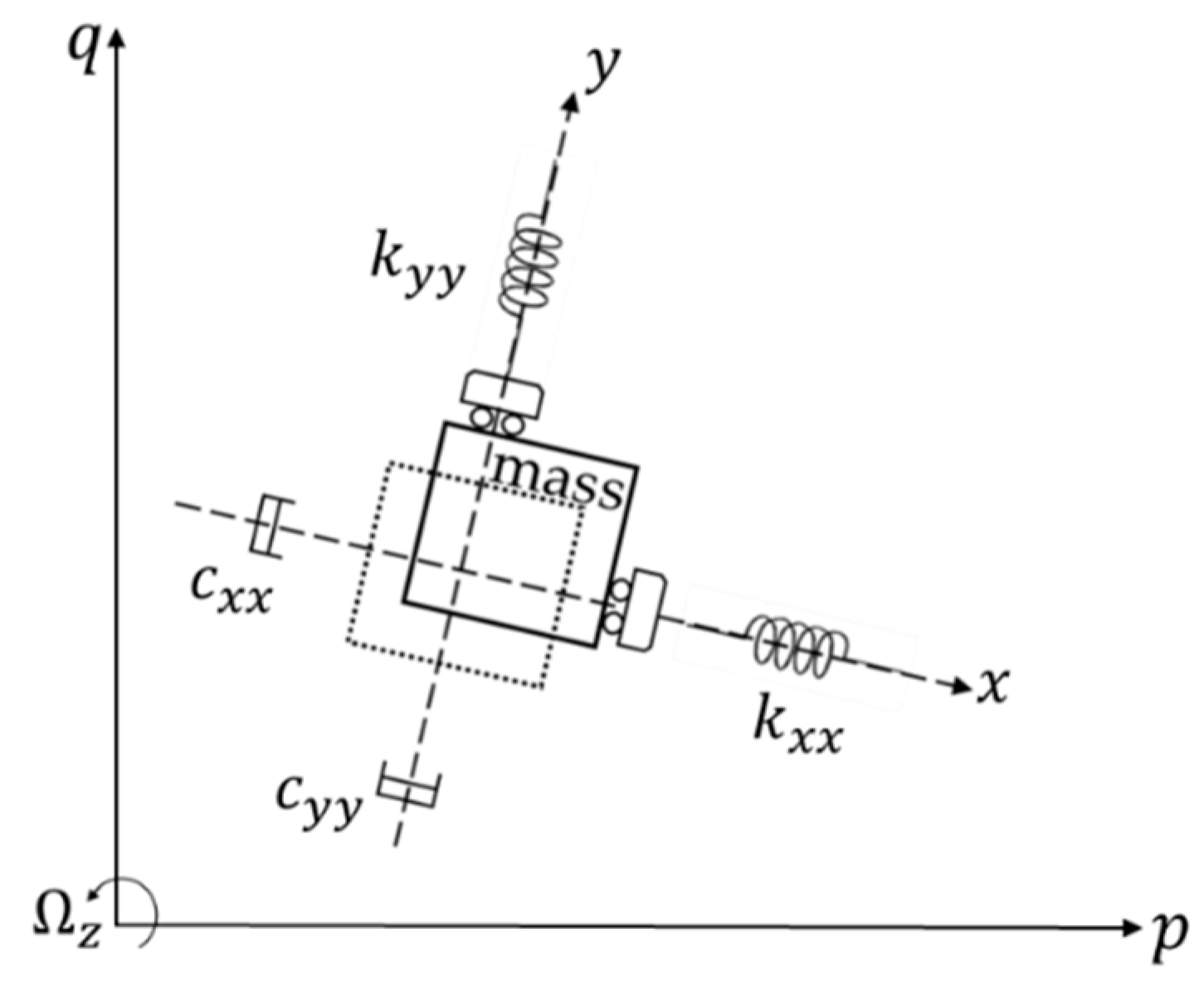 Micromachines 11 00233 g001