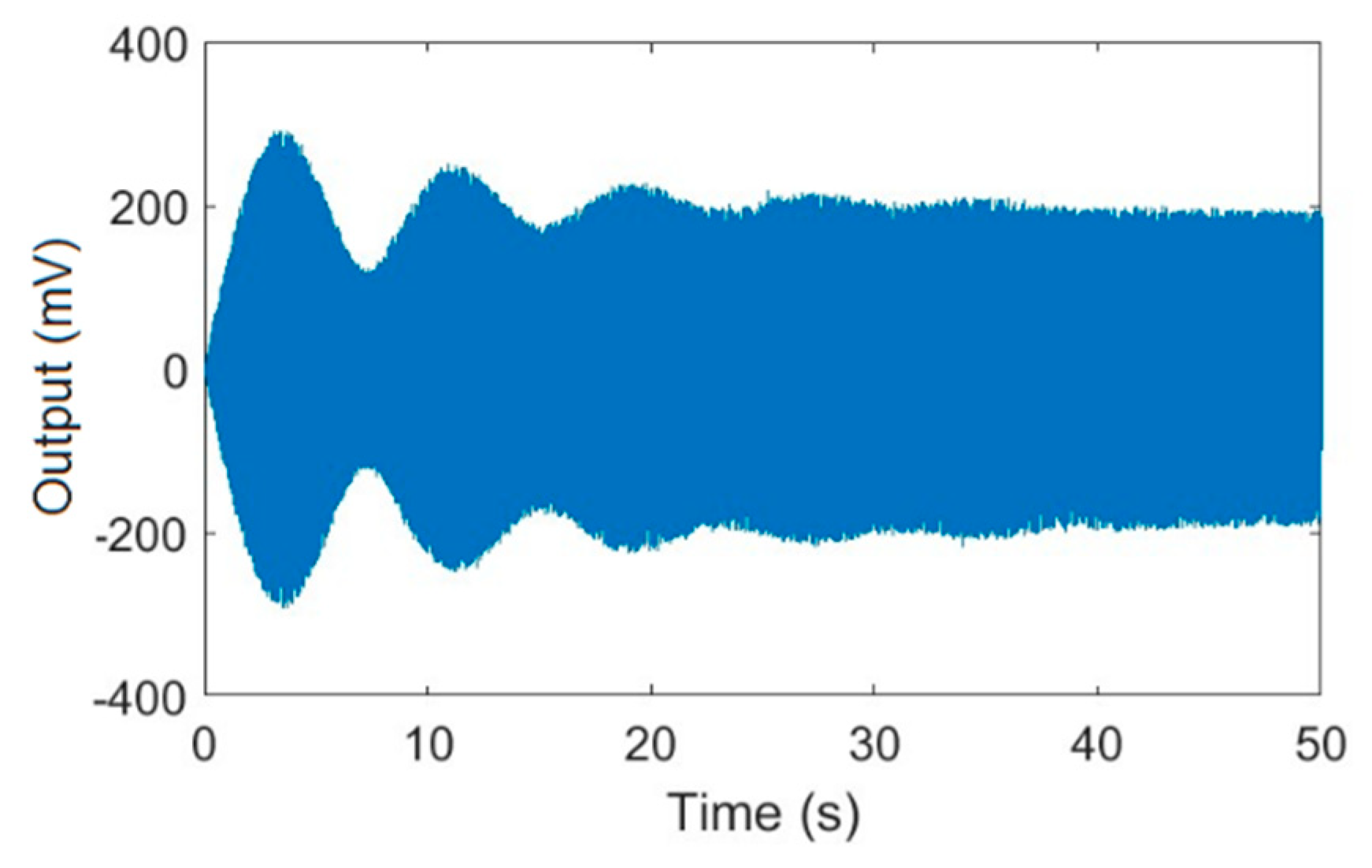 Micromachines 11 00233 g004