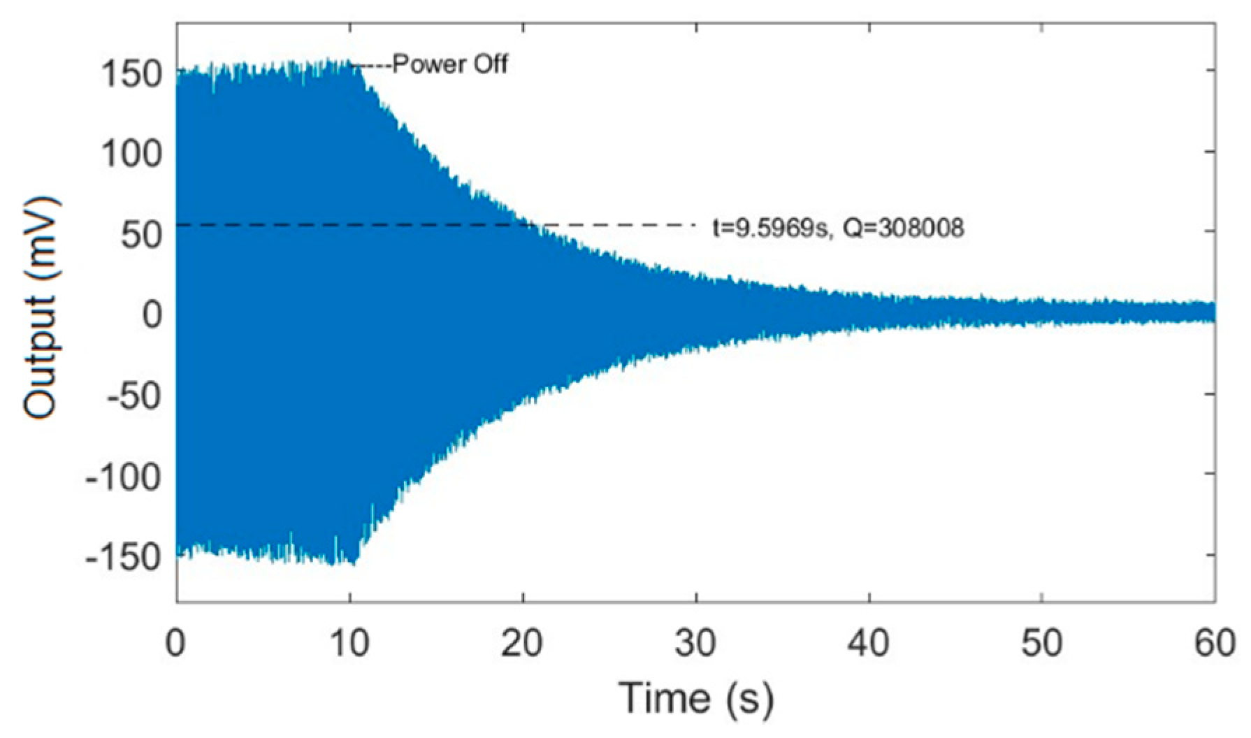 Micromachines 11 00233 g005