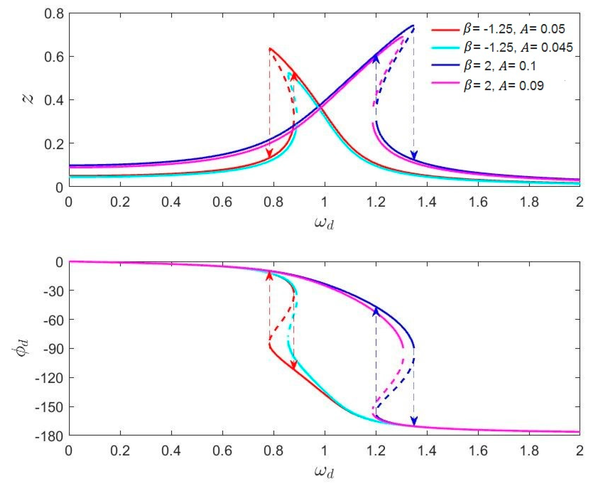 Micromachines 11 00233 g006