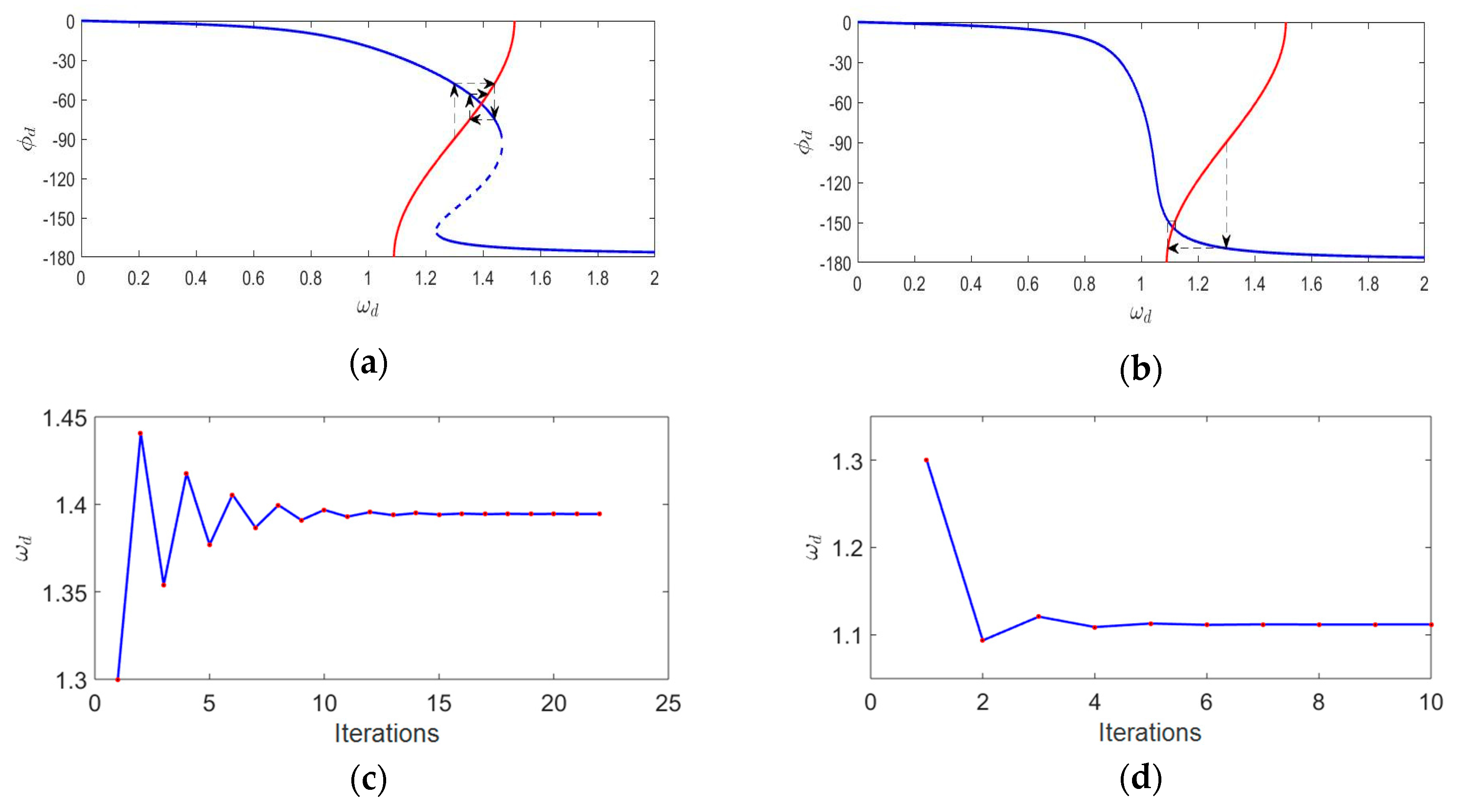 Micromachines 11 00233 g007