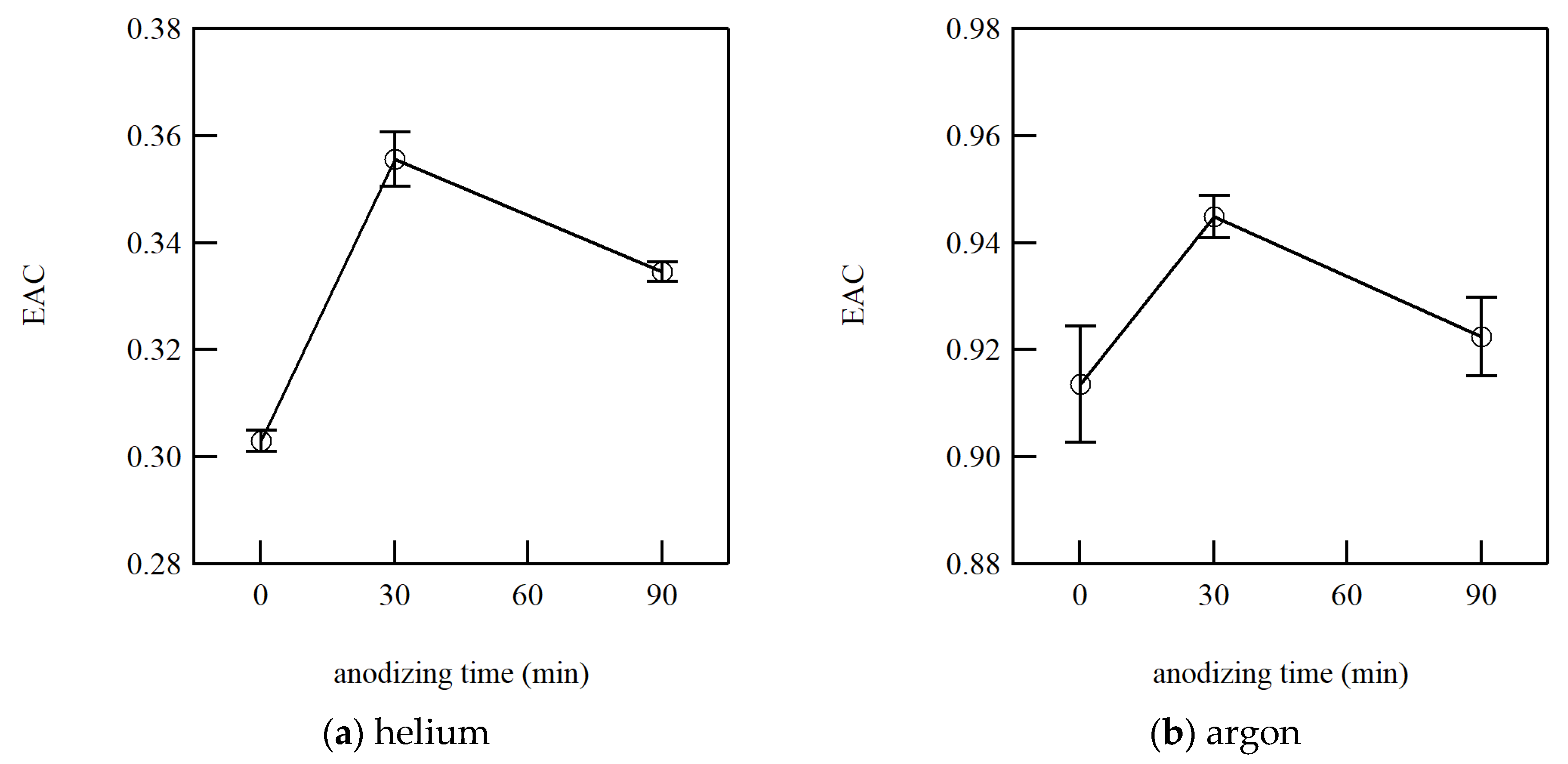 Micromachines 11 00234 g004 Micromachines 11 00234 g004