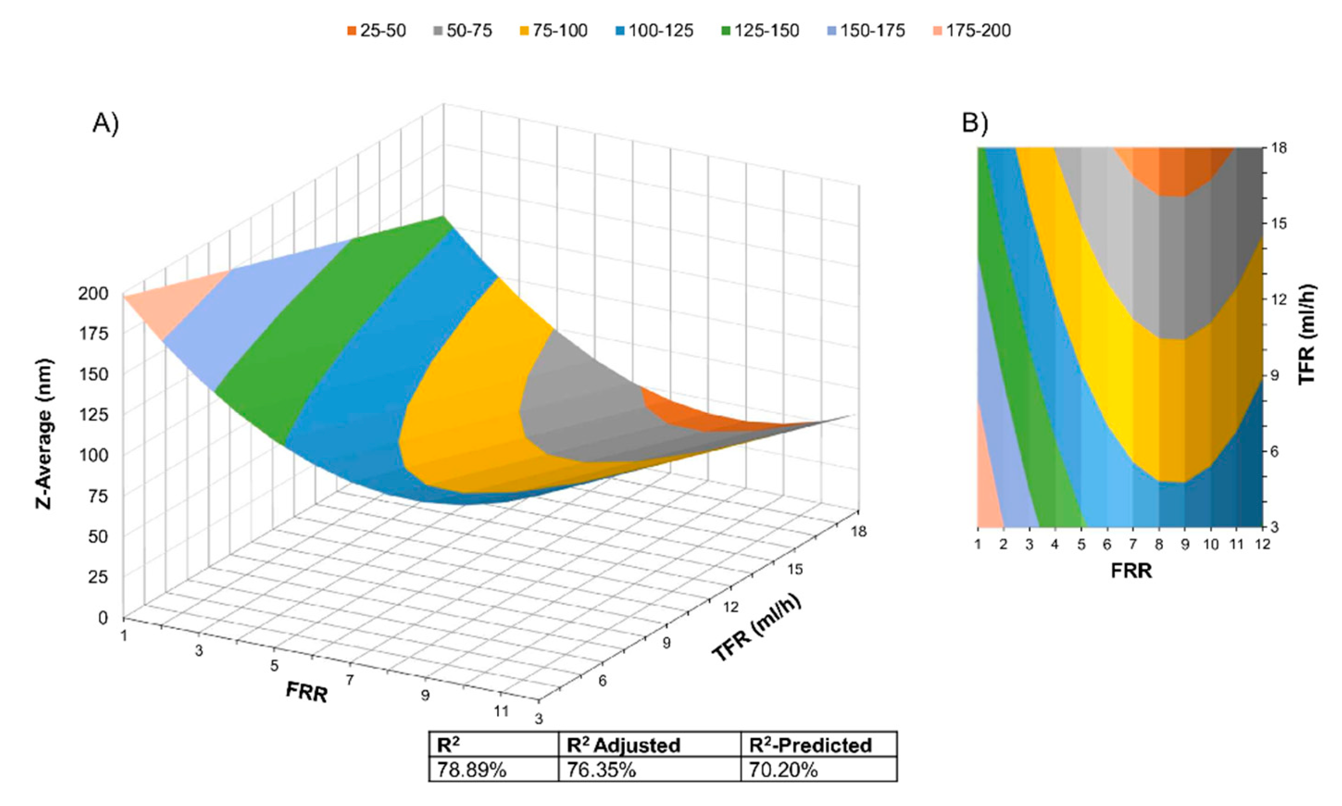 Micromachines 11 00235 g003