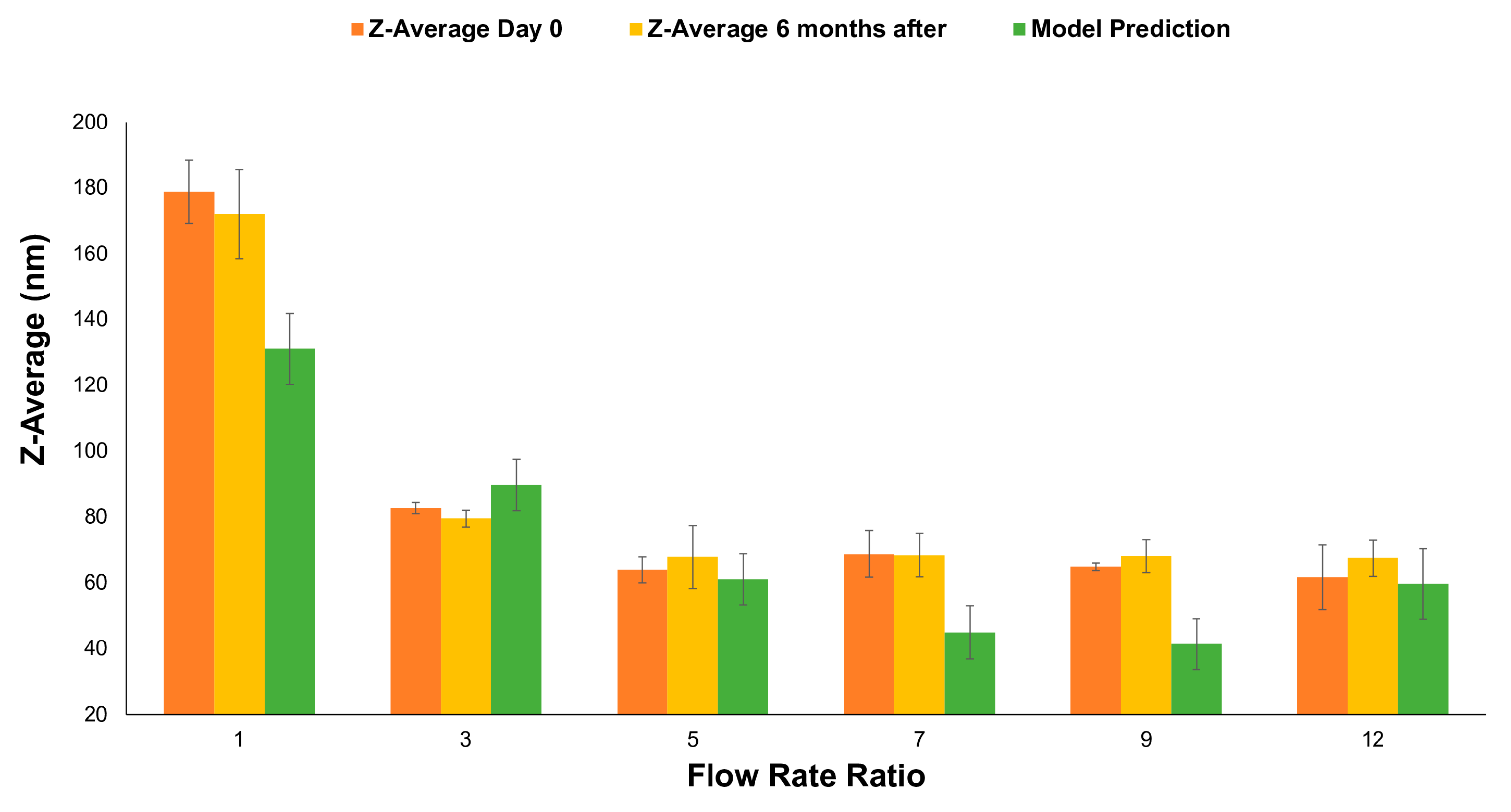 Micromachines 11 00235 g006