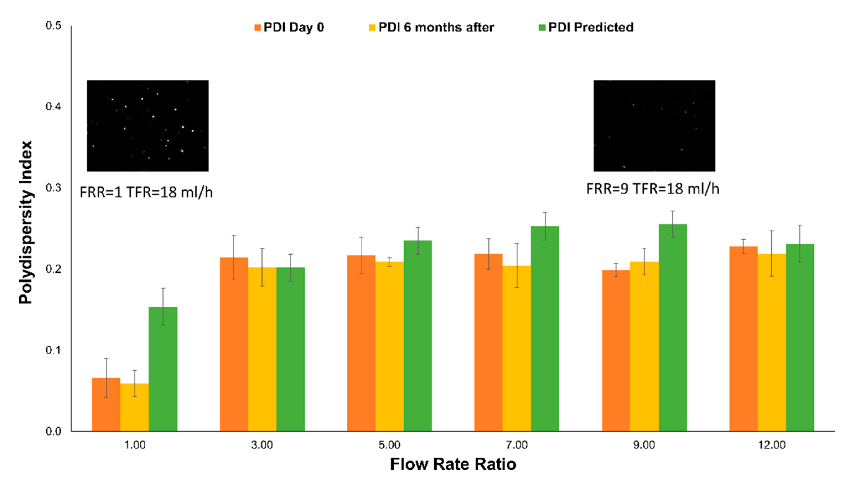Micromachines 11 00235 g007