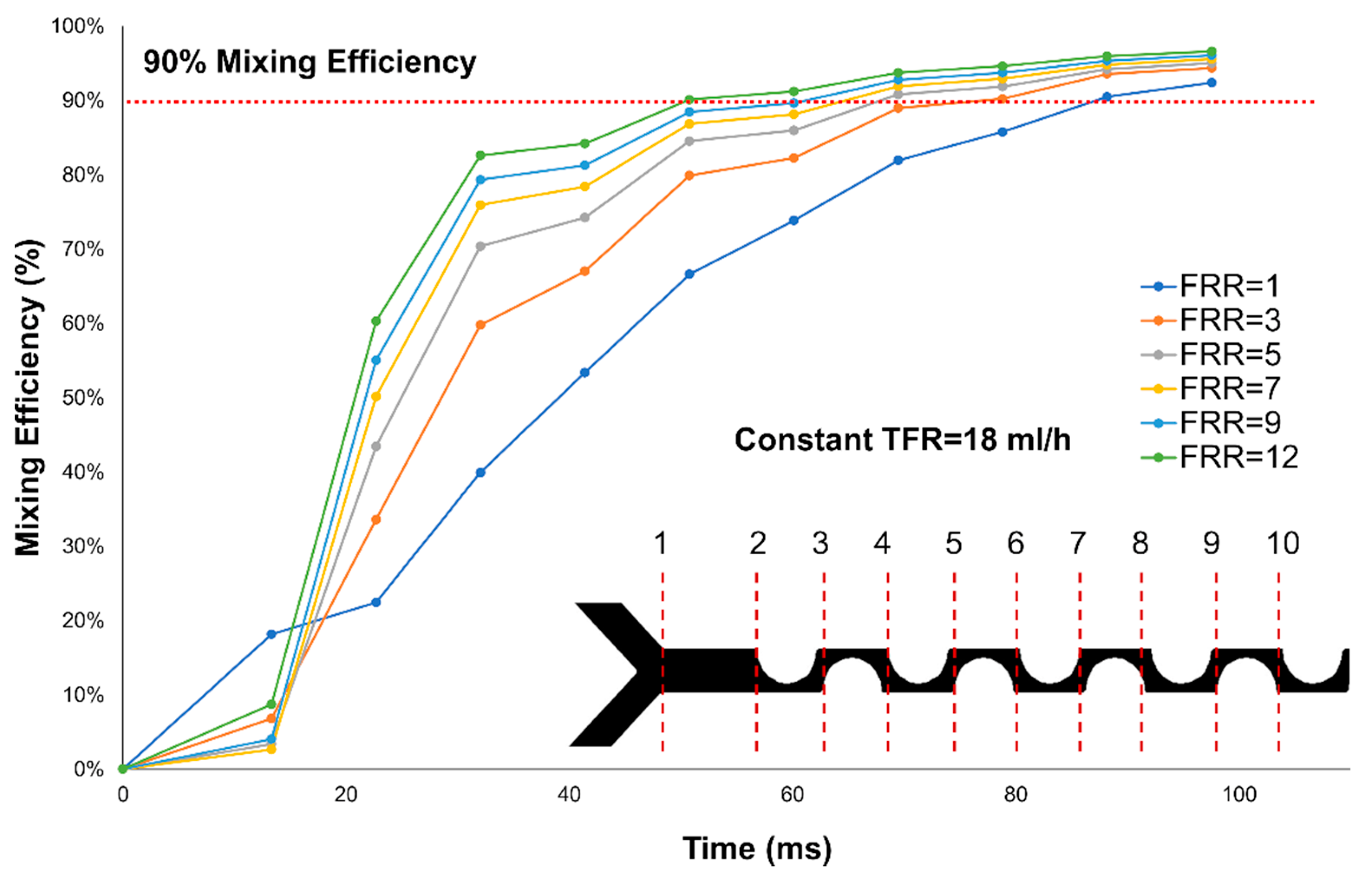 Micromachines 11 00235 g008