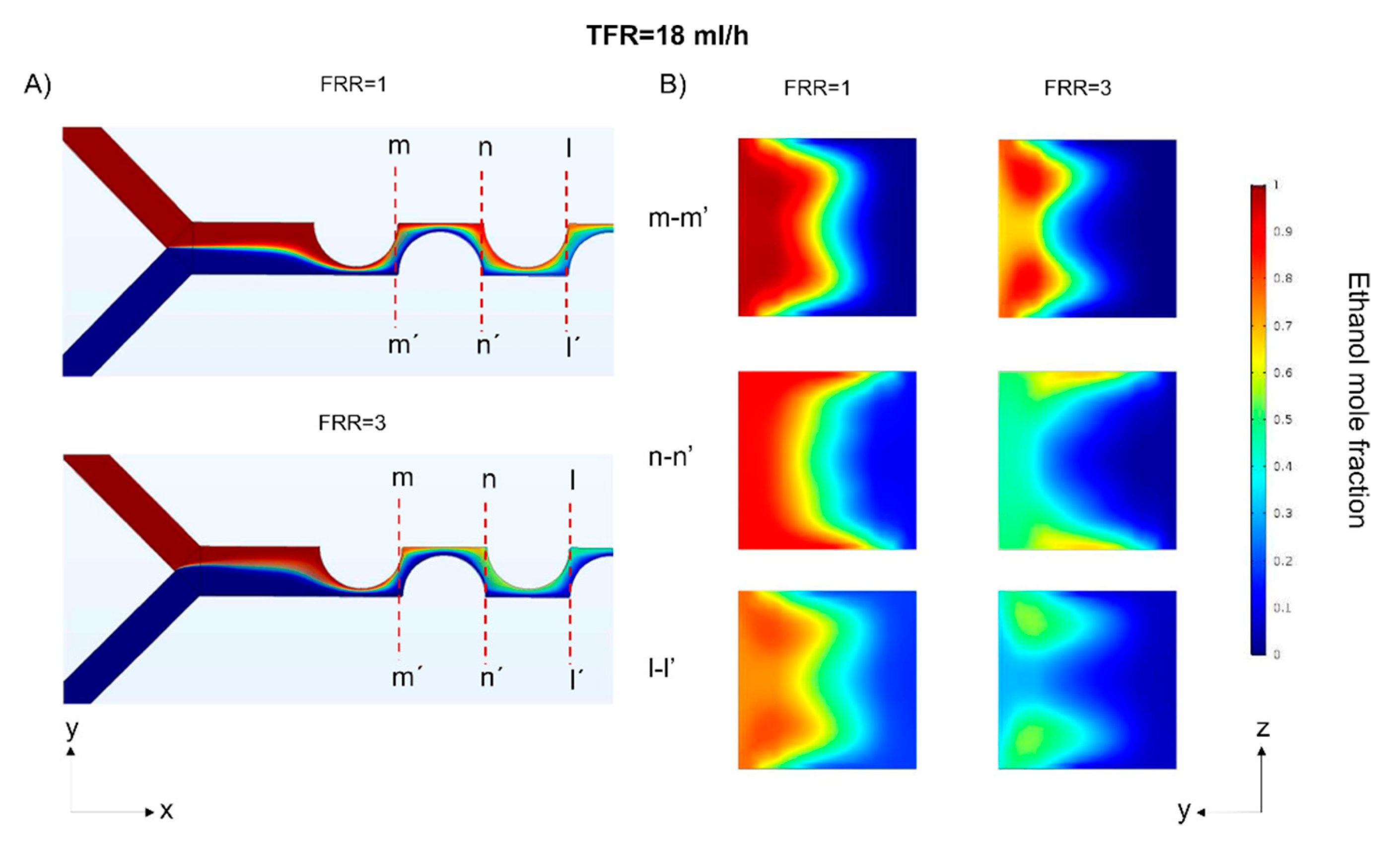 Micromachines 11 00235 g009