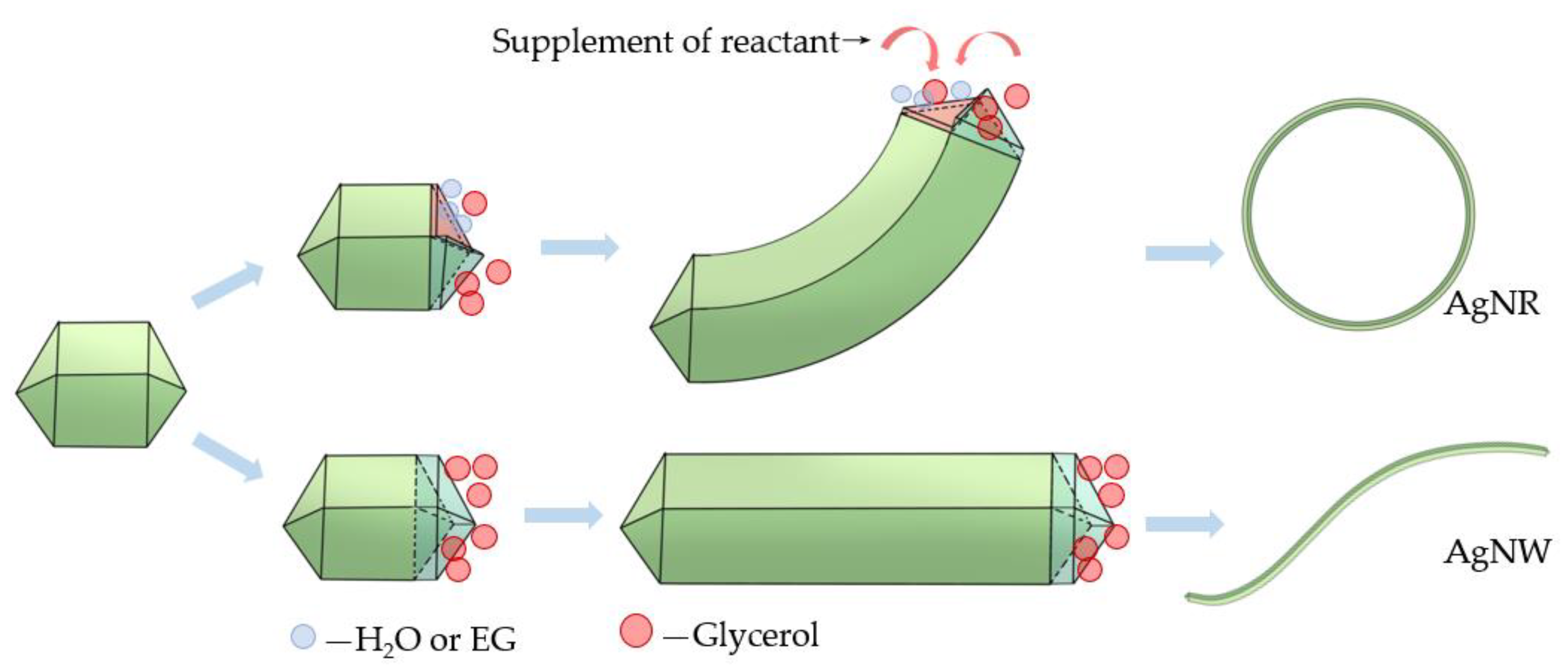 Micromachines 11 00236 g004