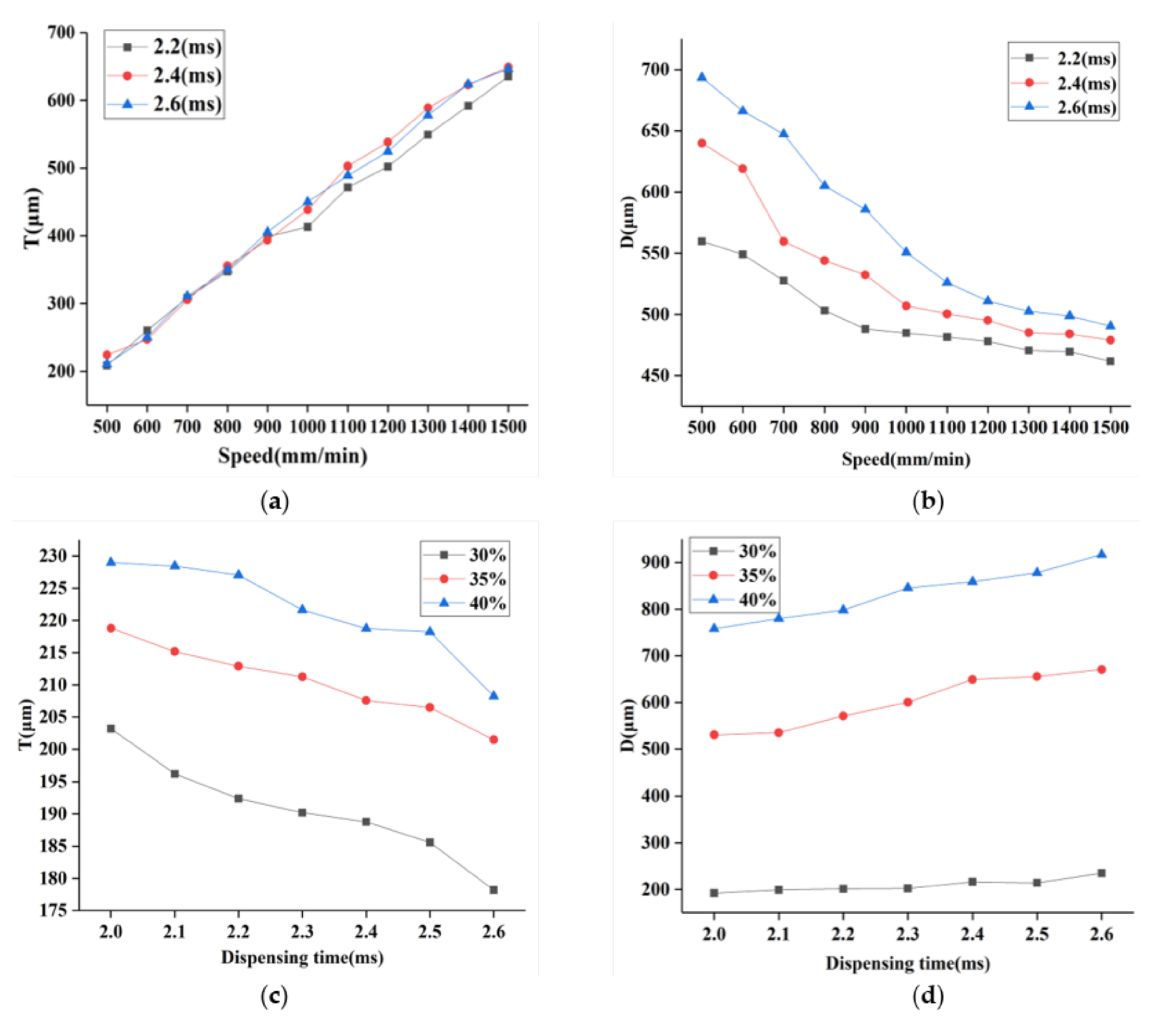 Micromachines 11 00237 g005