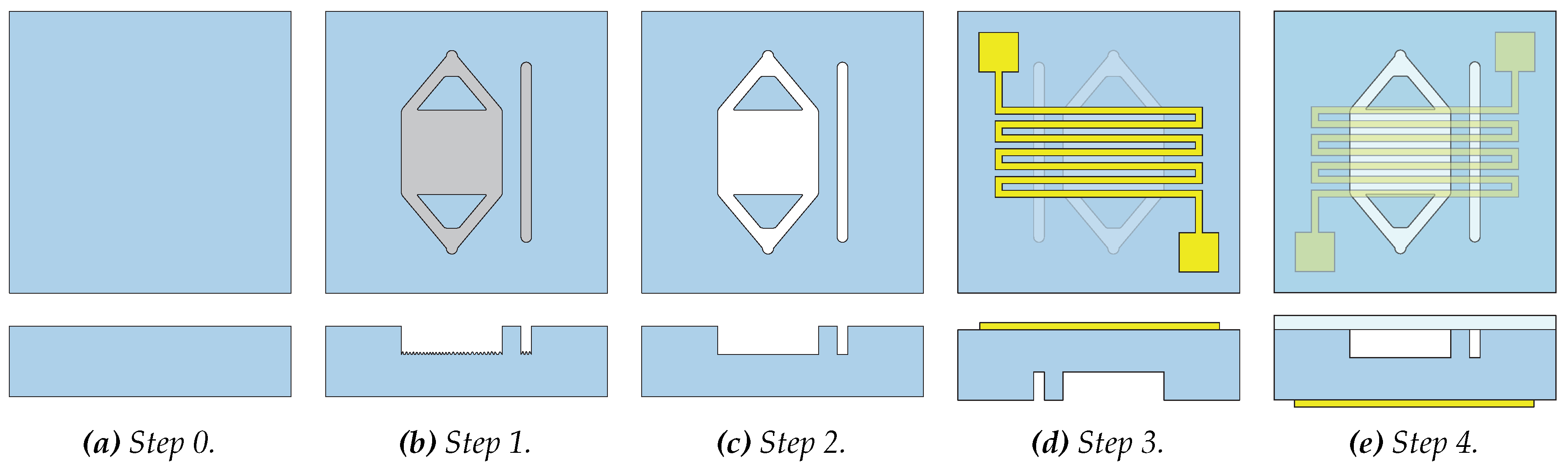 Micromachines 11 00238 g004