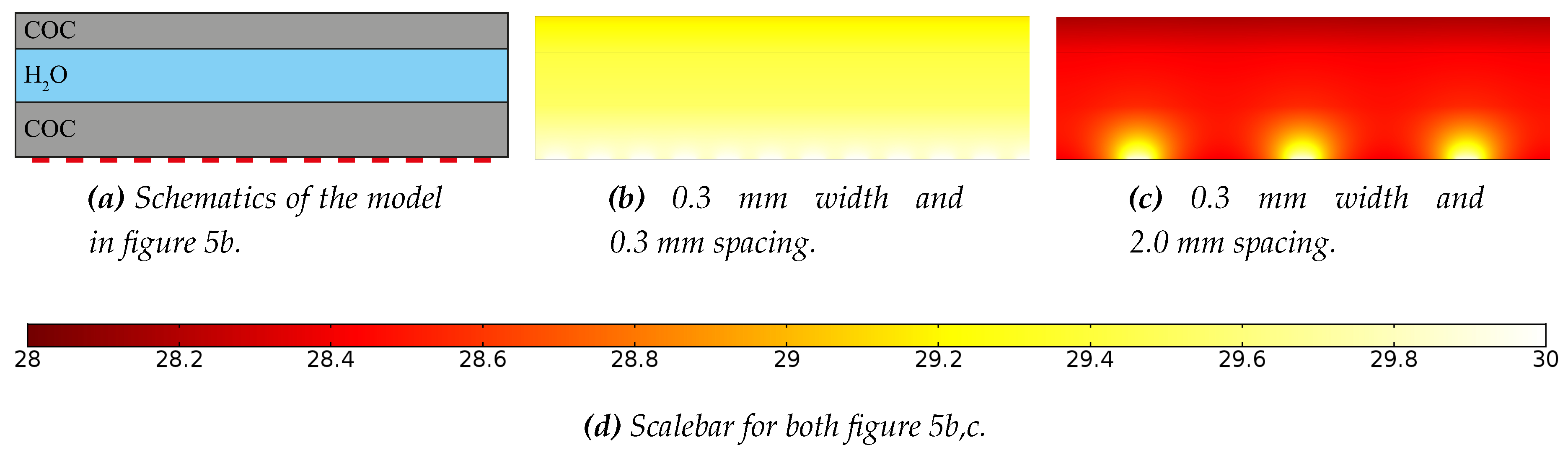 Micromachines 11 00238 g005
