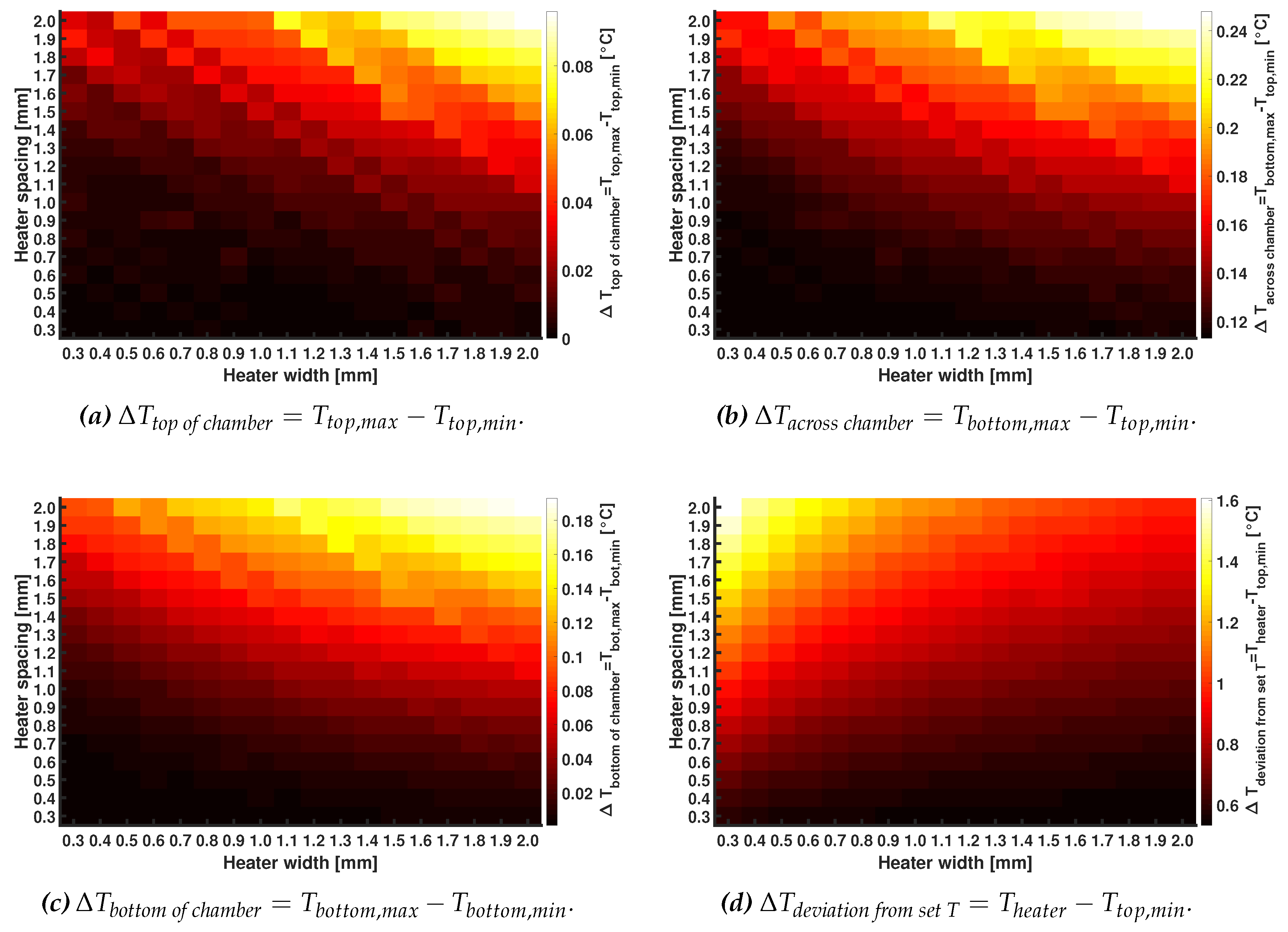 Micromachines 11 00238 g006