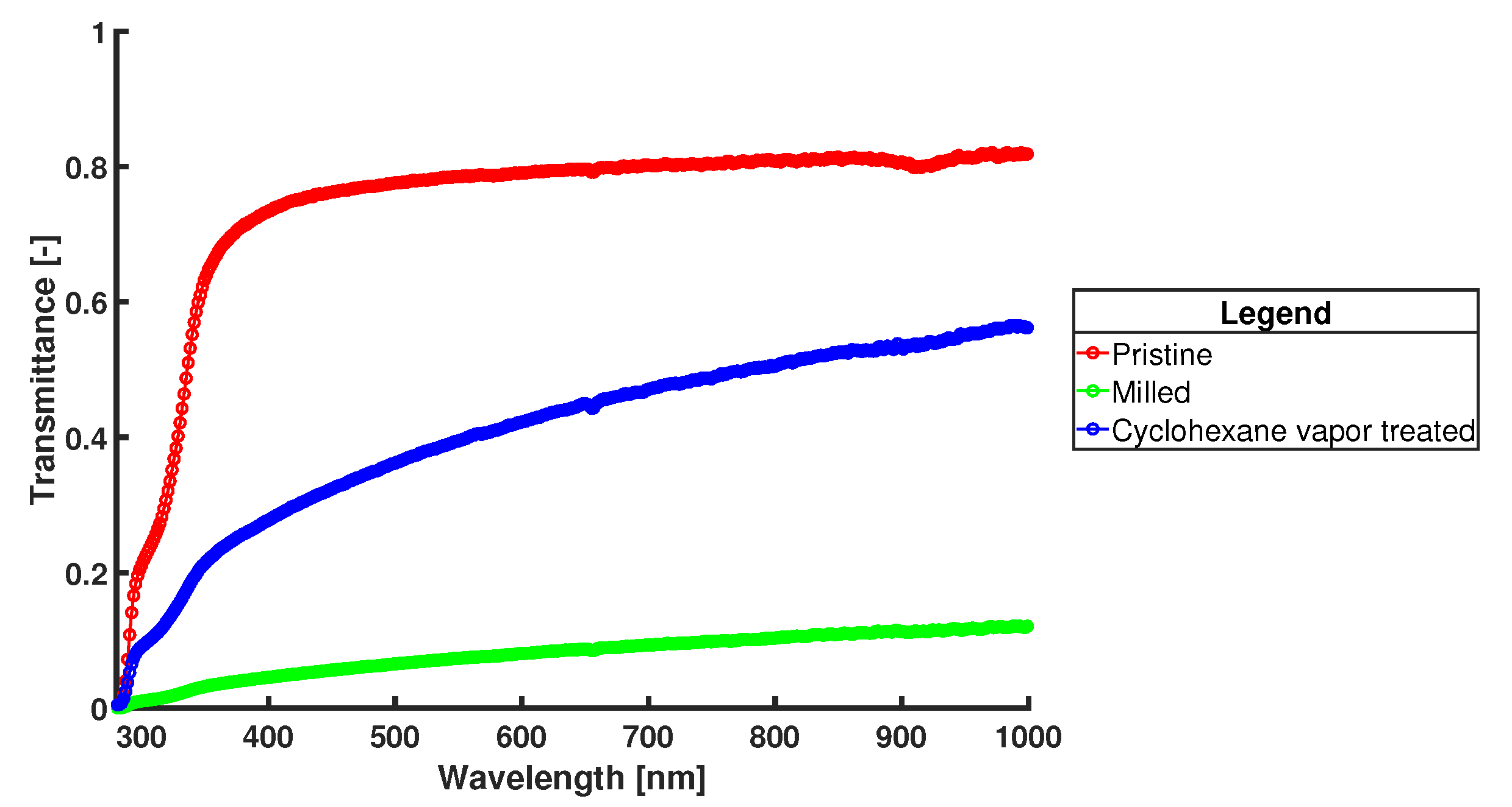 Micromachines 11 00238 g010