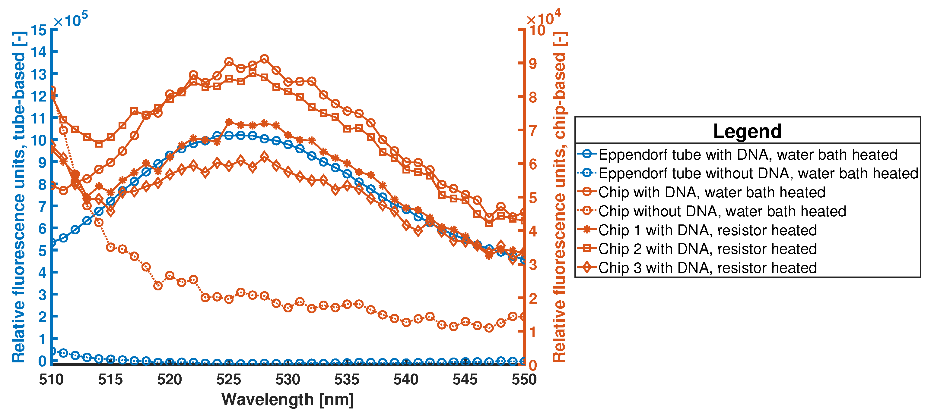 Micromachines 11 00238 g015