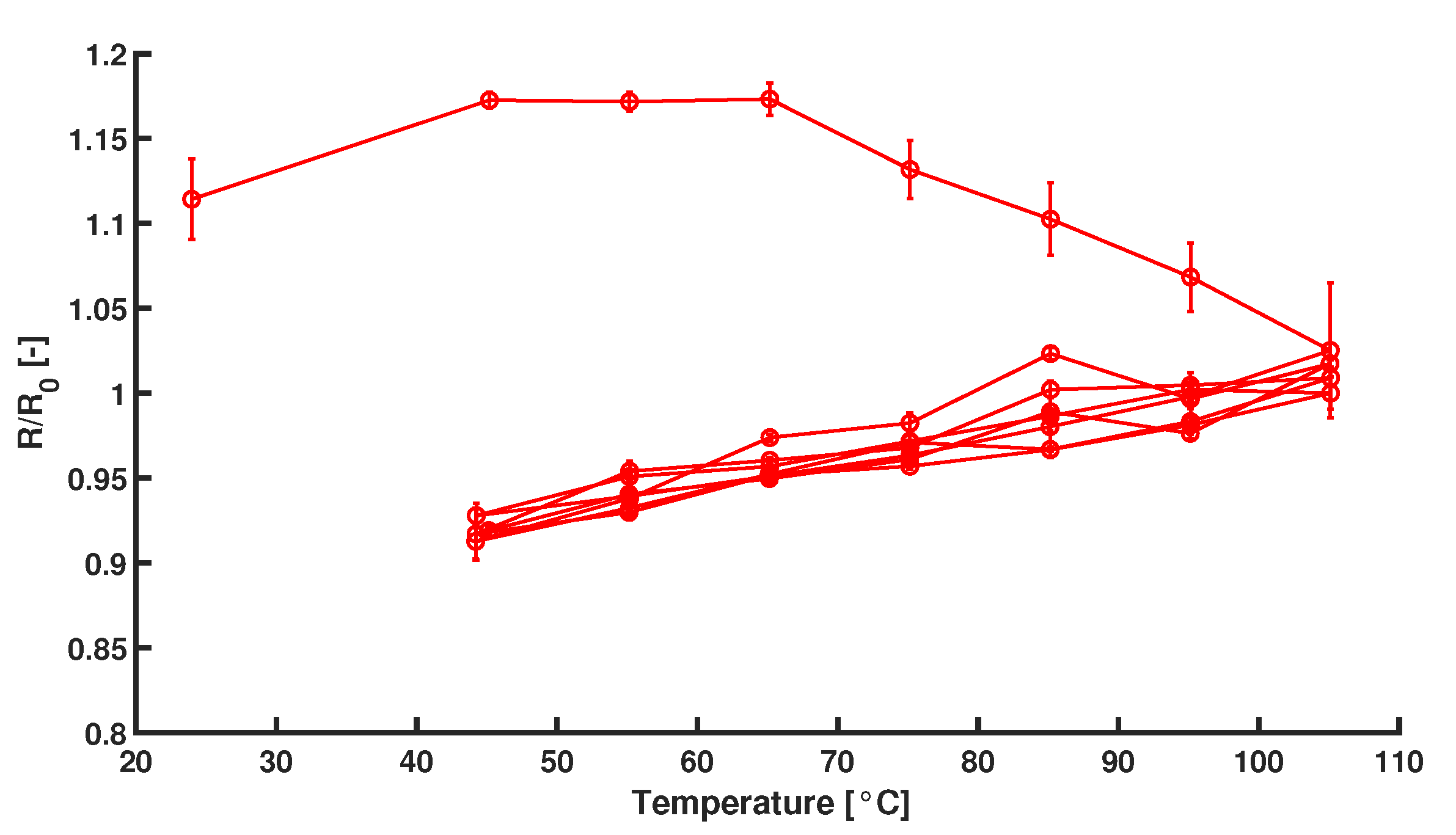 Micromachines 11 00238 g0a2