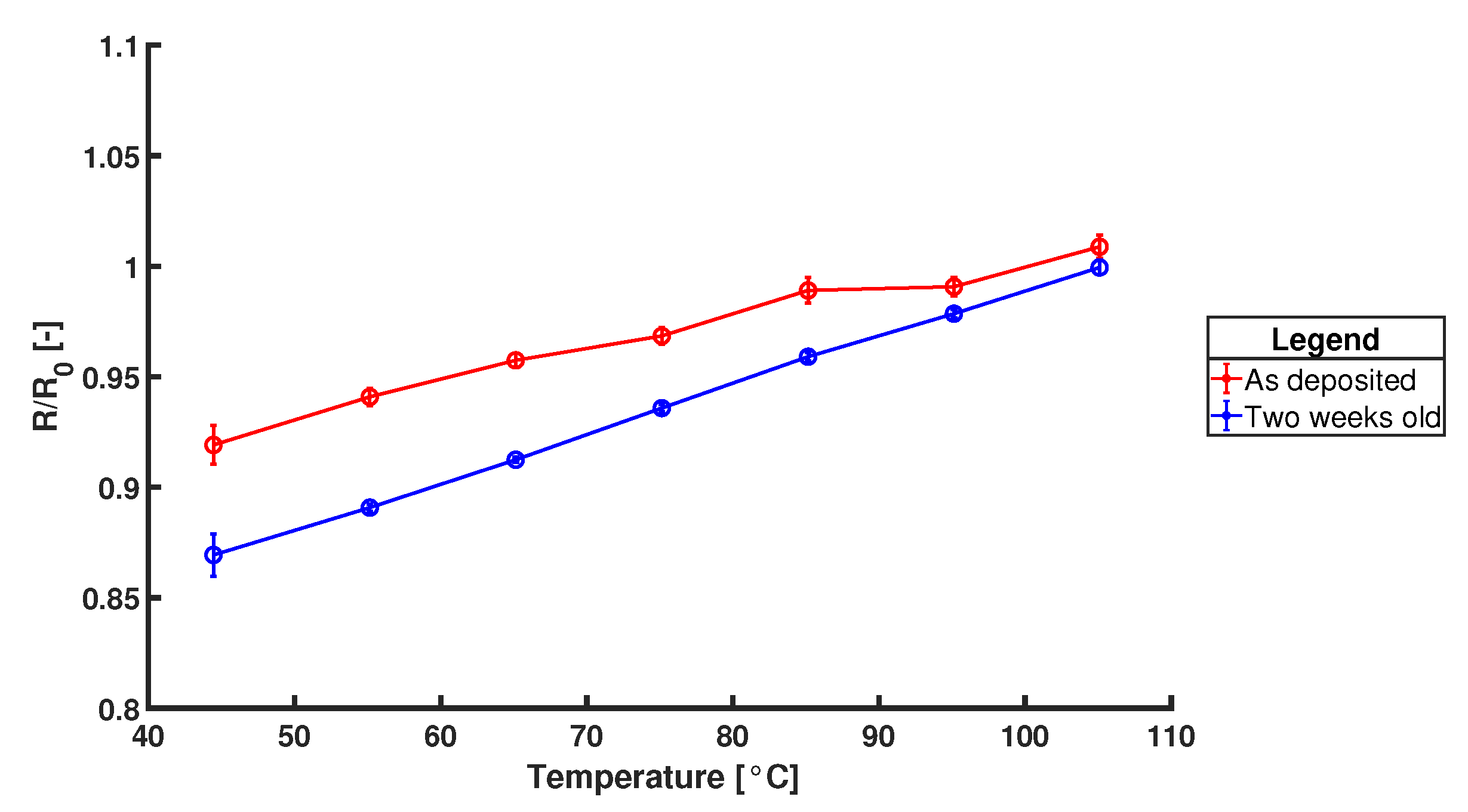 Micromachines 11 00238 g0a3