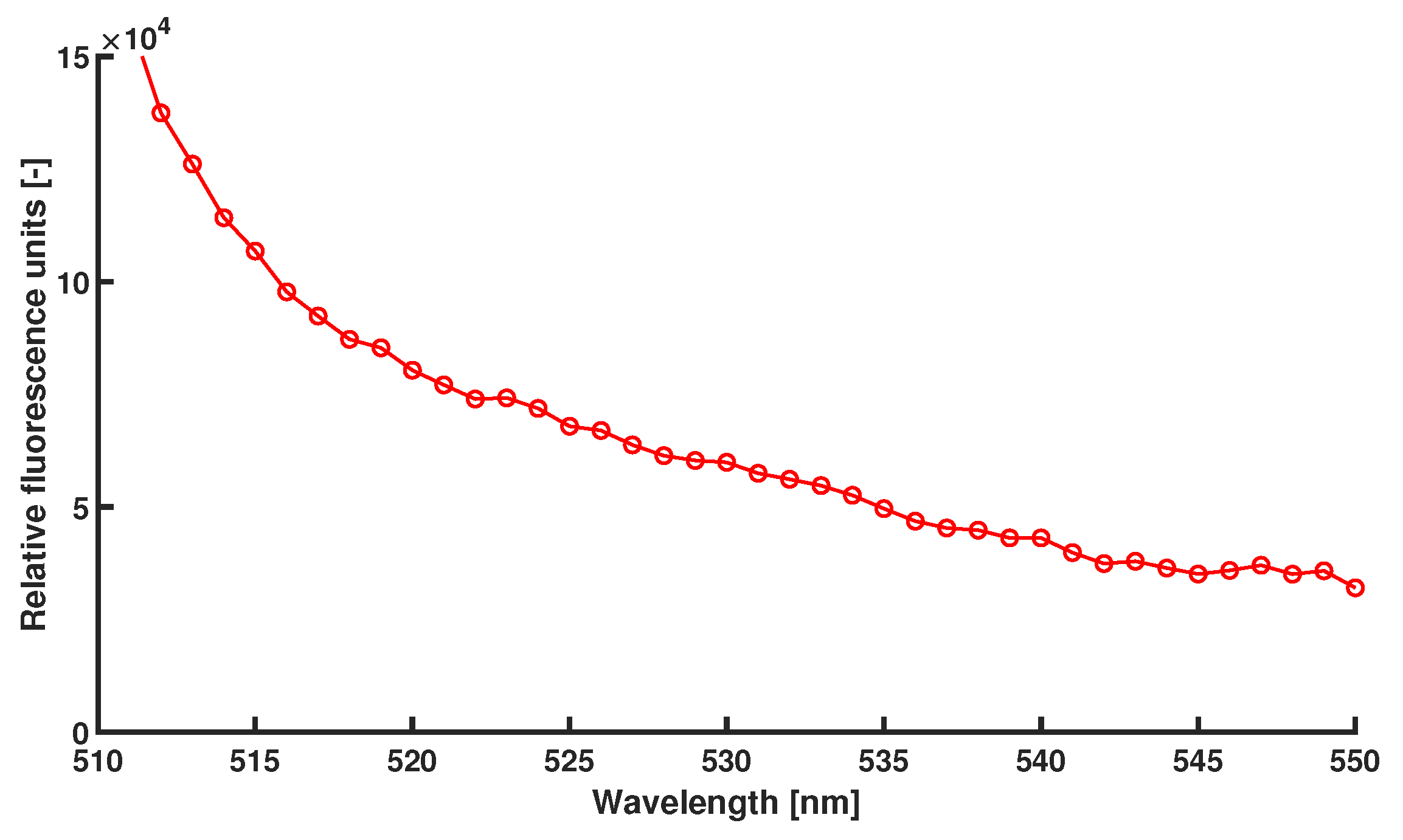 Micromachines 11 00238 g0a4