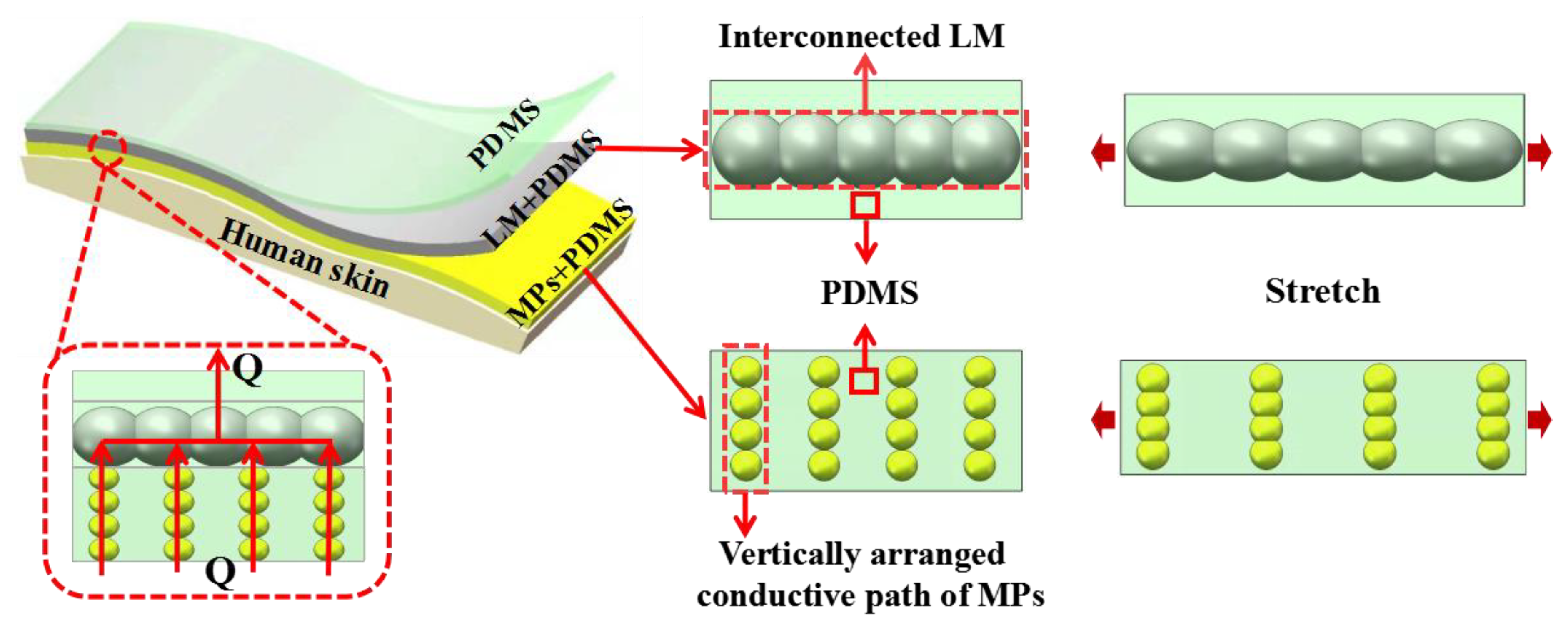 Micromachines 11 00239 g001 Micromachines 11 00239 g001