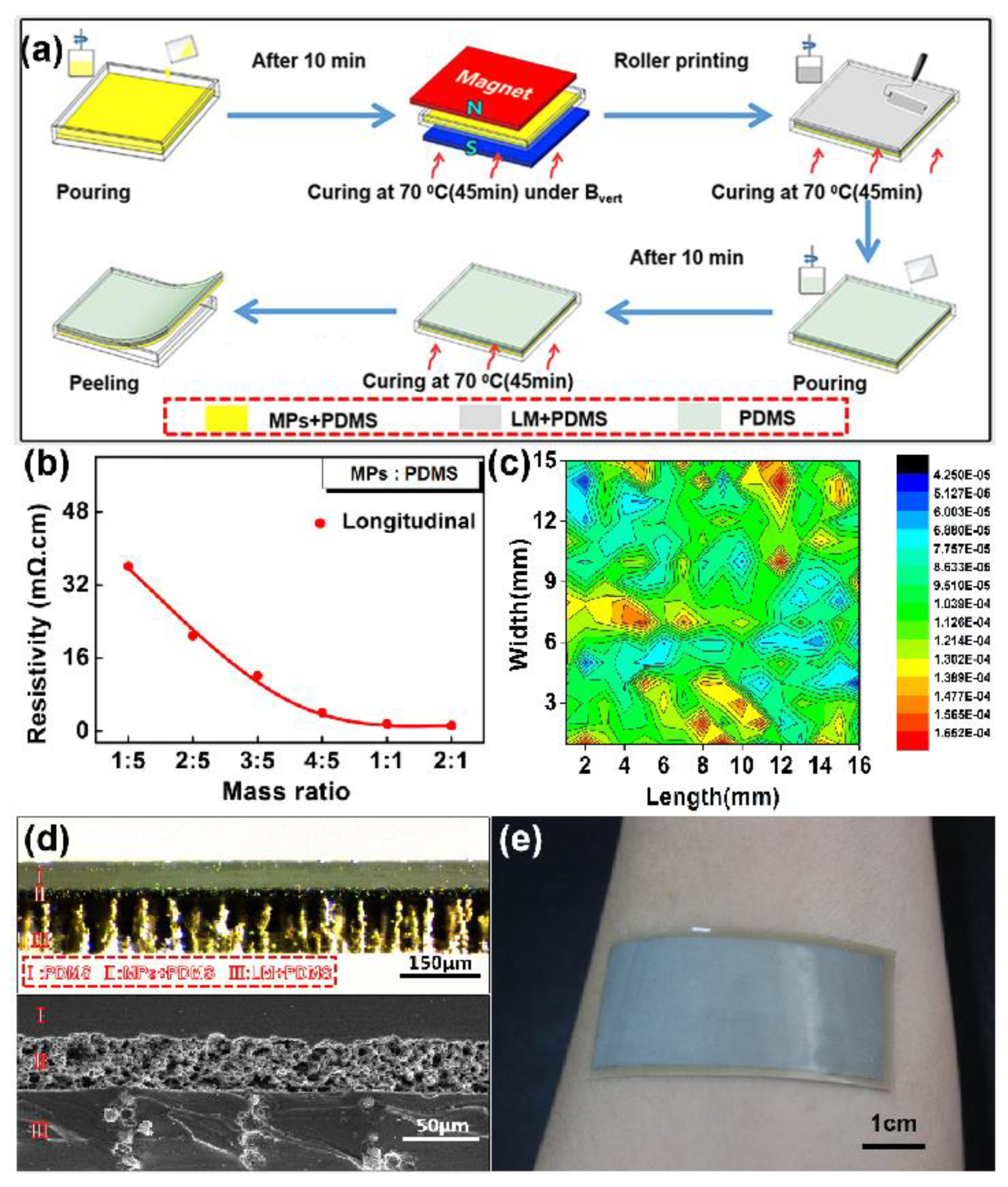 Micromachines 11 00239 g002 Micromachines 11 00239 g002