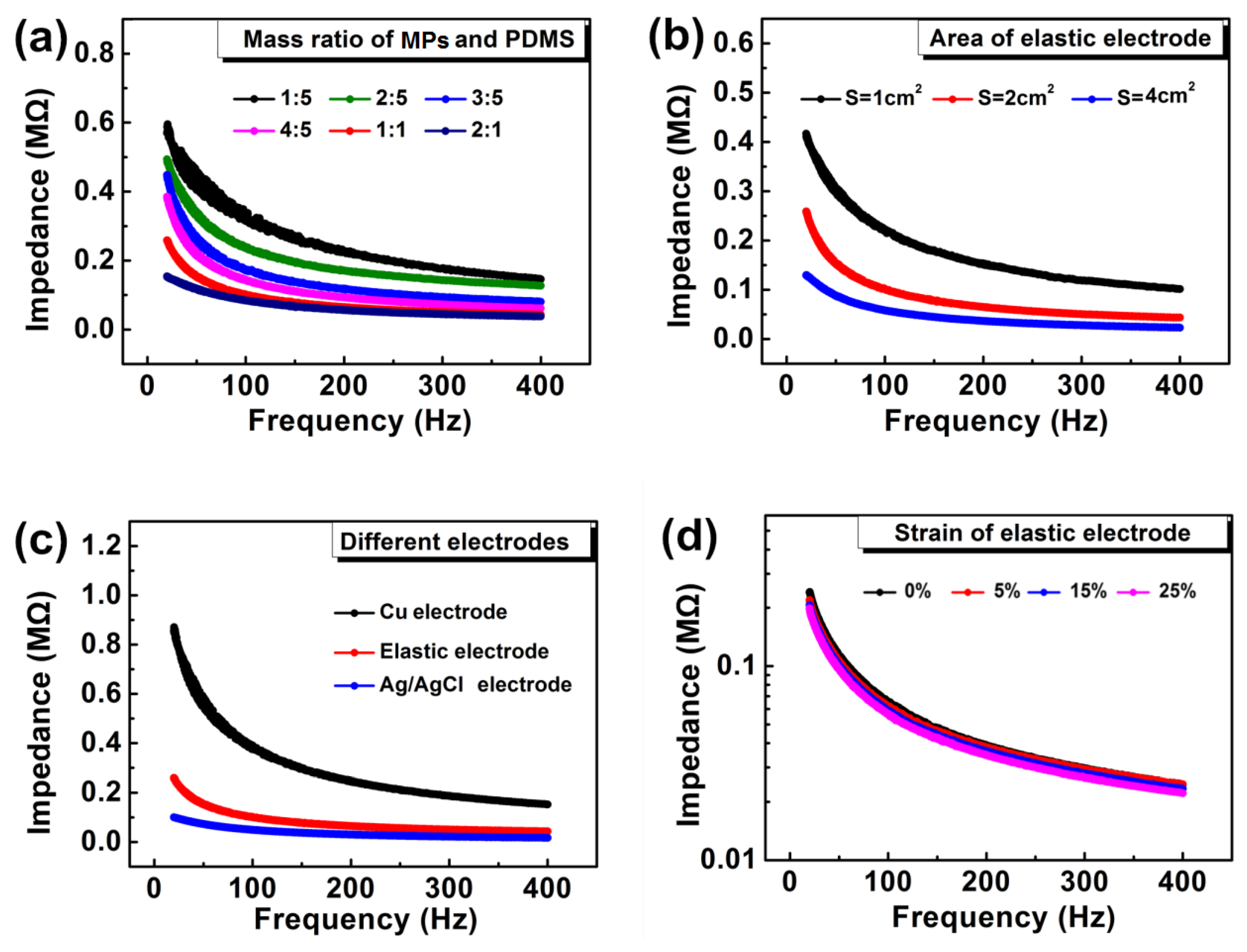 Micromachines 11 00239 g004 Micromachines 11 00239 g004