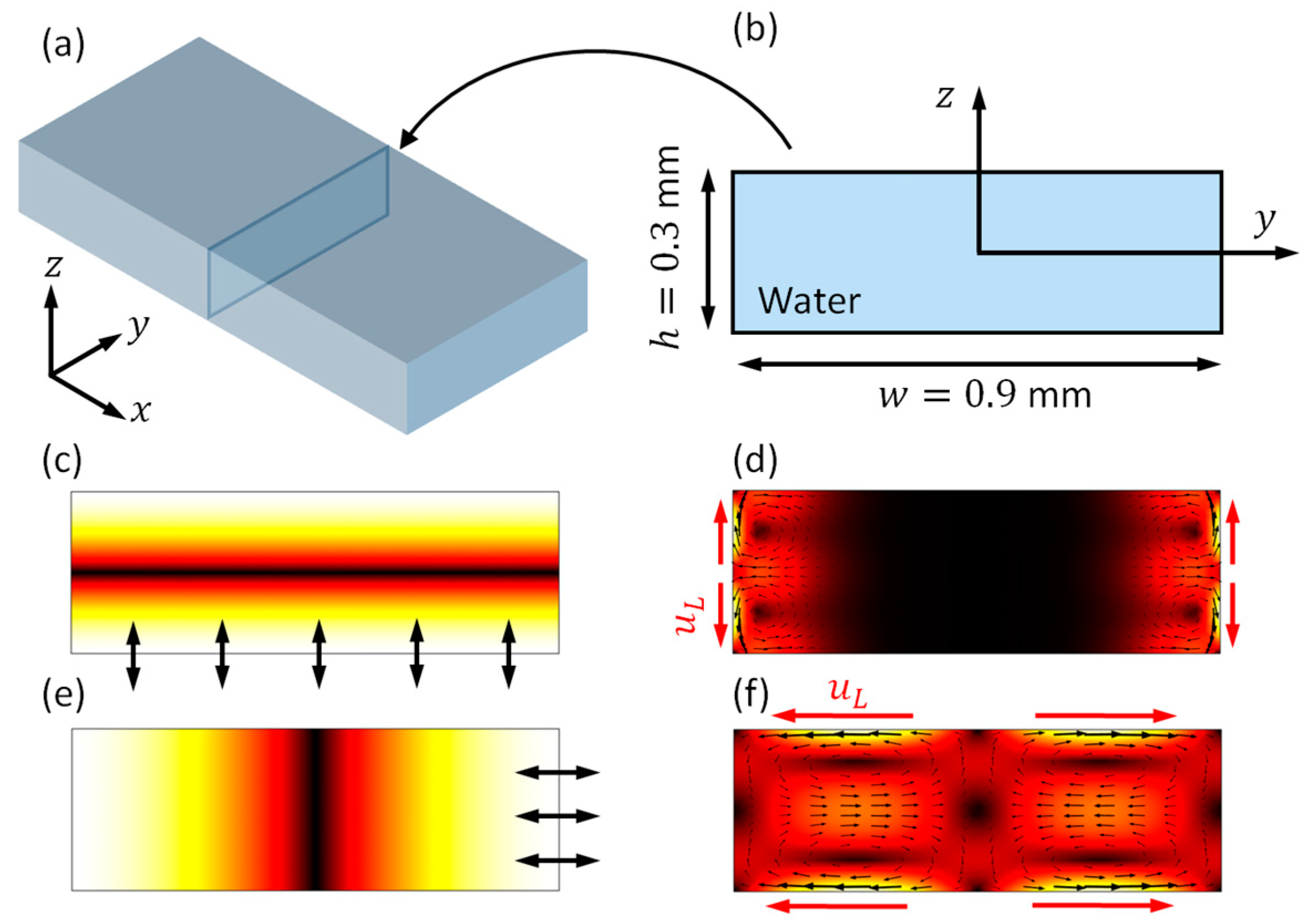 Micromachines 11 00240 g002 Micromachines 11 00240 g002