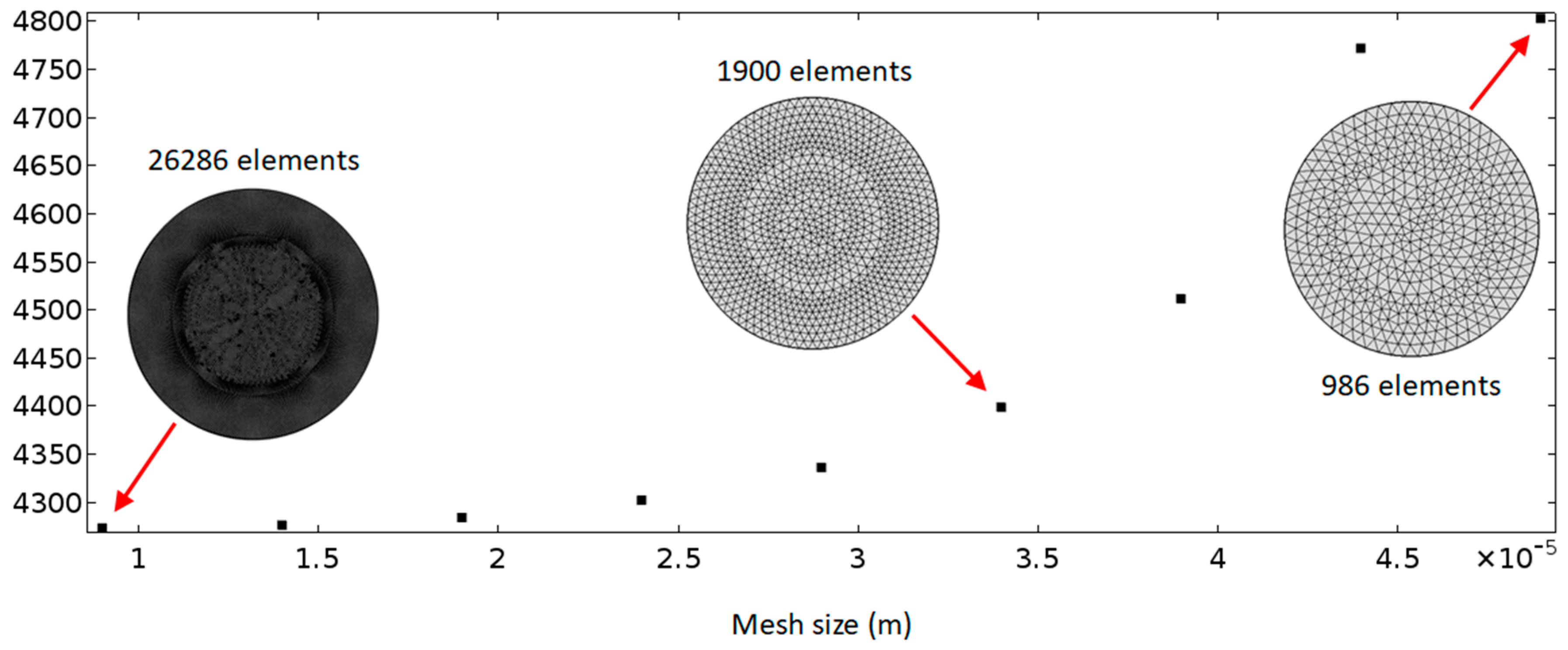 Micromachines 11 00240 g003 Micromachines 11 00240 g003