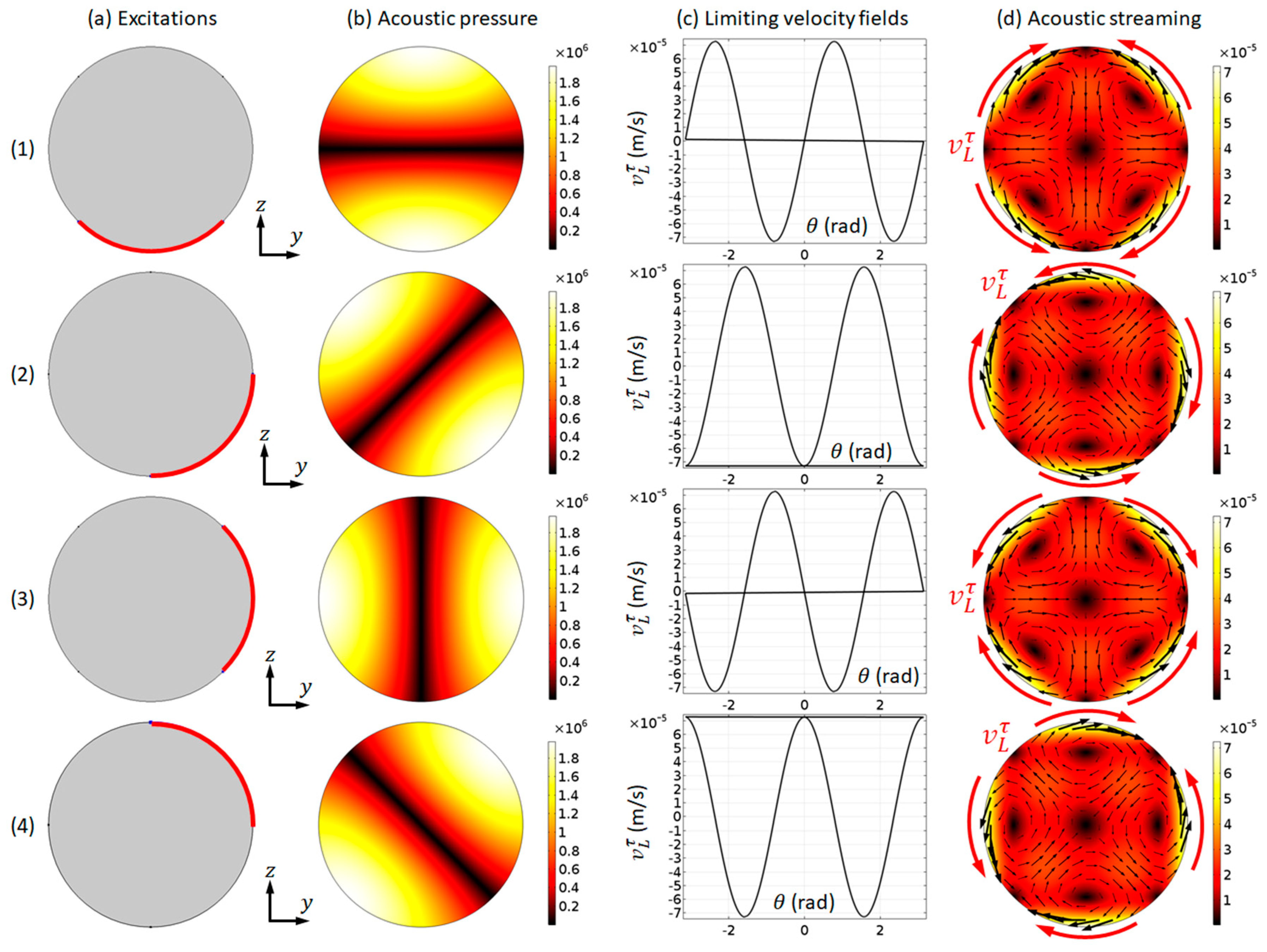 Micromachines 11 00240 g004 Micromachines 11 00240 g004