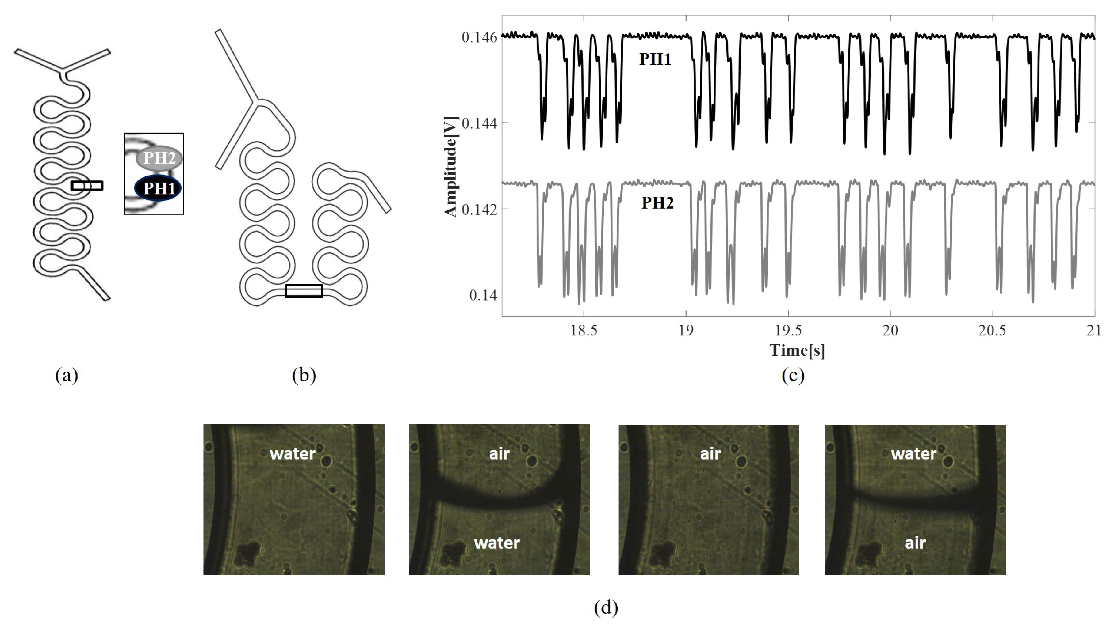 Micromachines 11 00241 g002