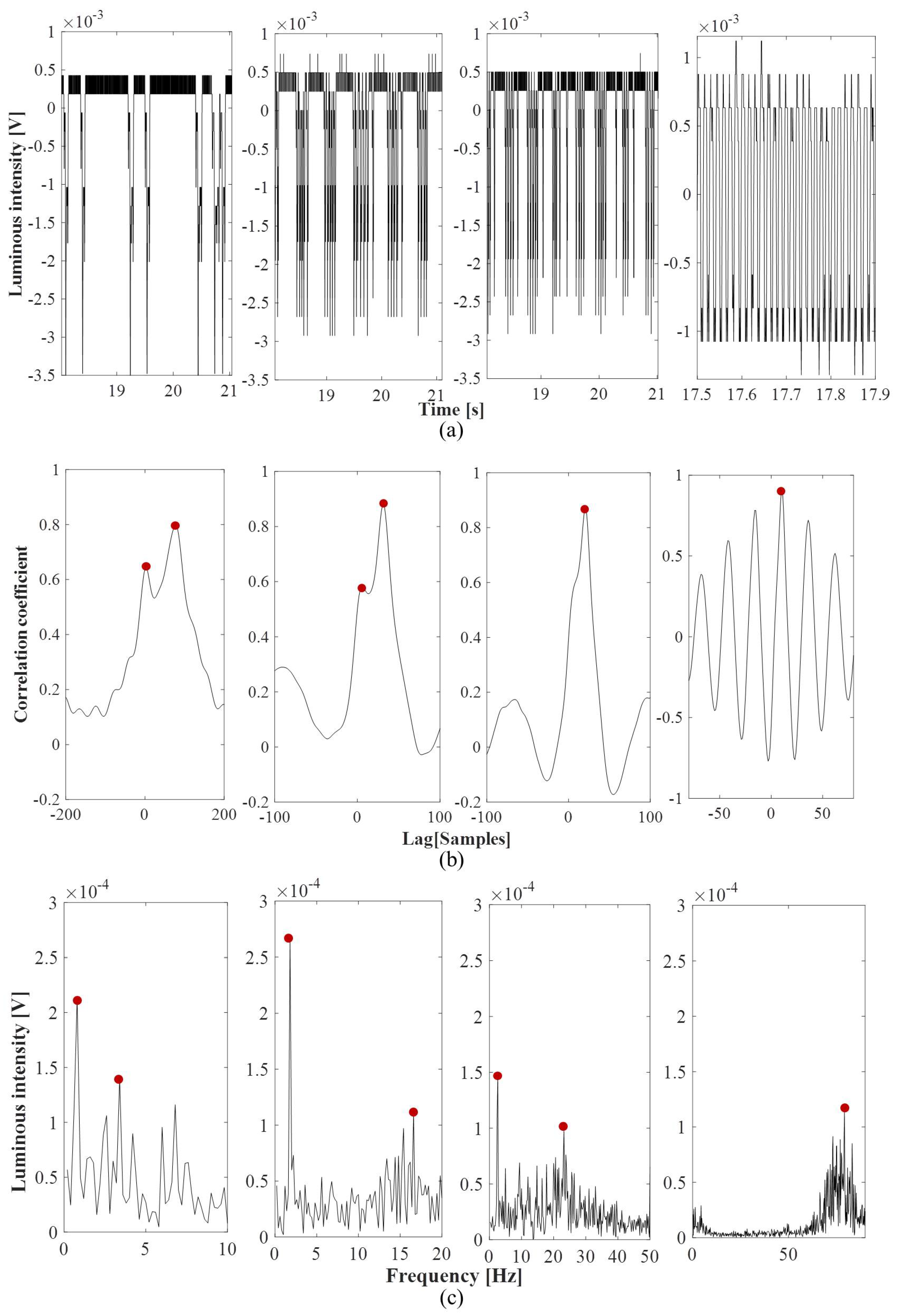 Micromachines 11 00241 g004