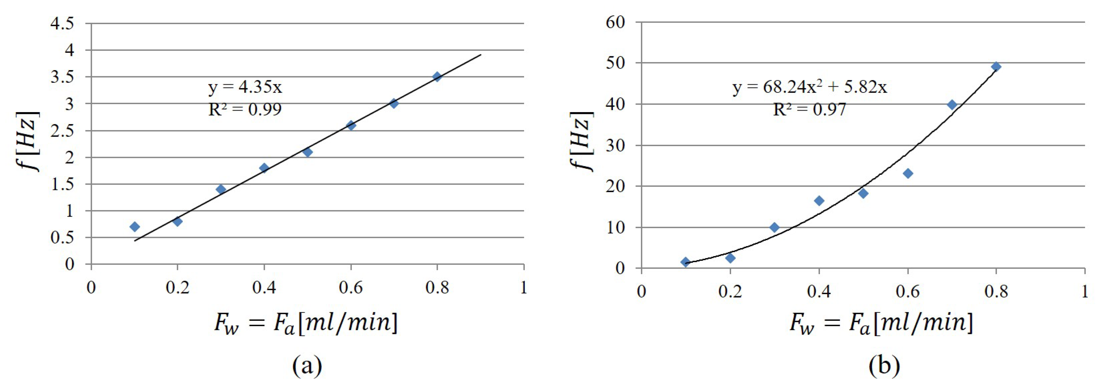 Micromachines 11 00241 g006