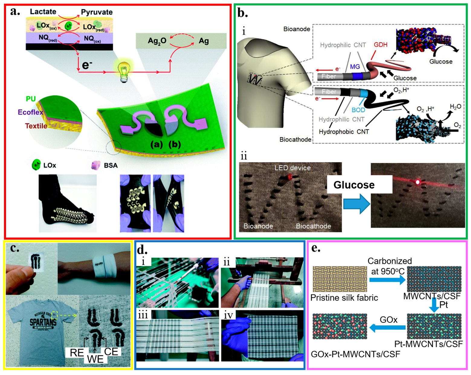 Micromachines 11 00243 g005 Micromachines 11 00243 g005